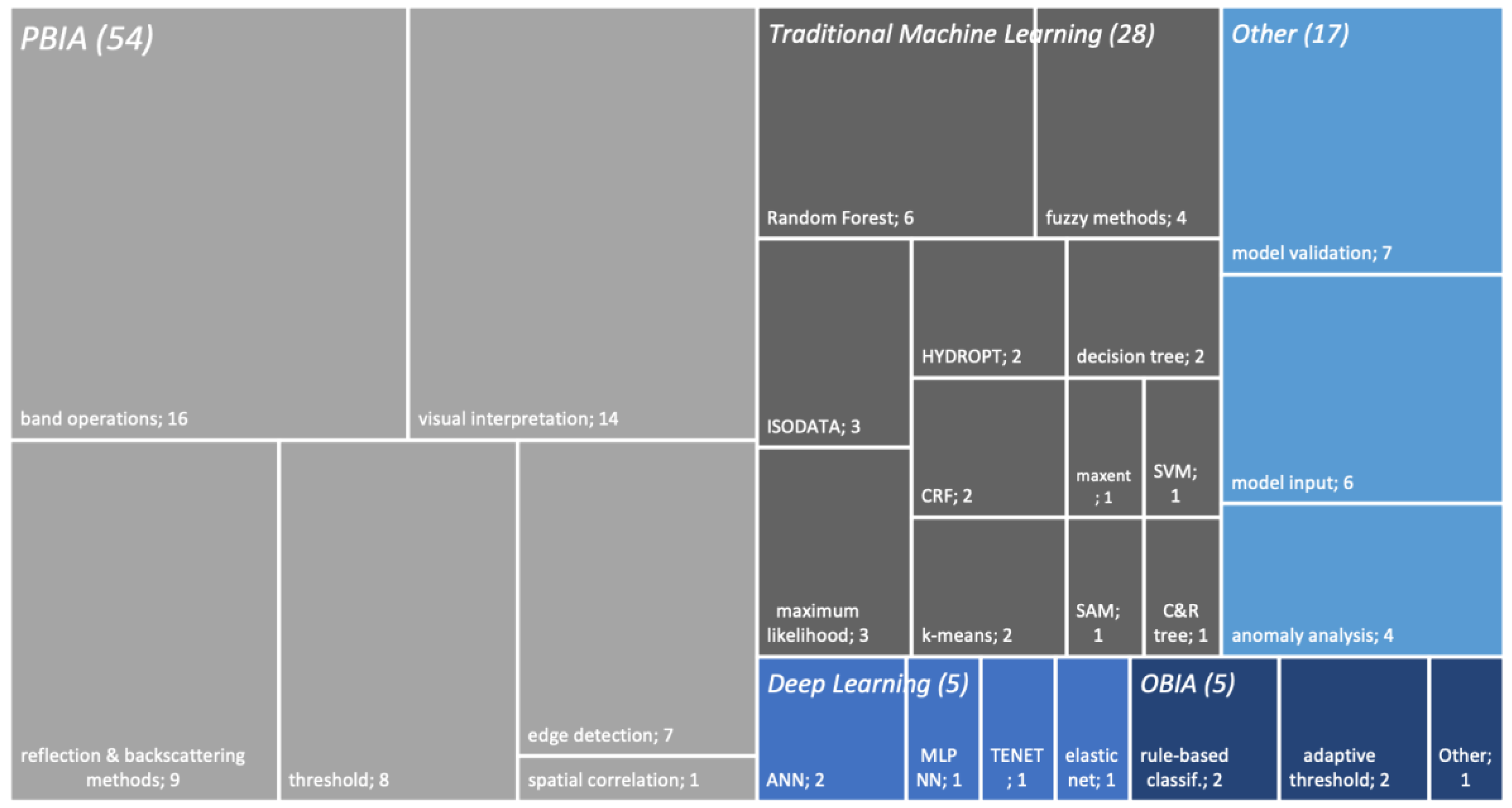 Remotesensing 17 01073 g013