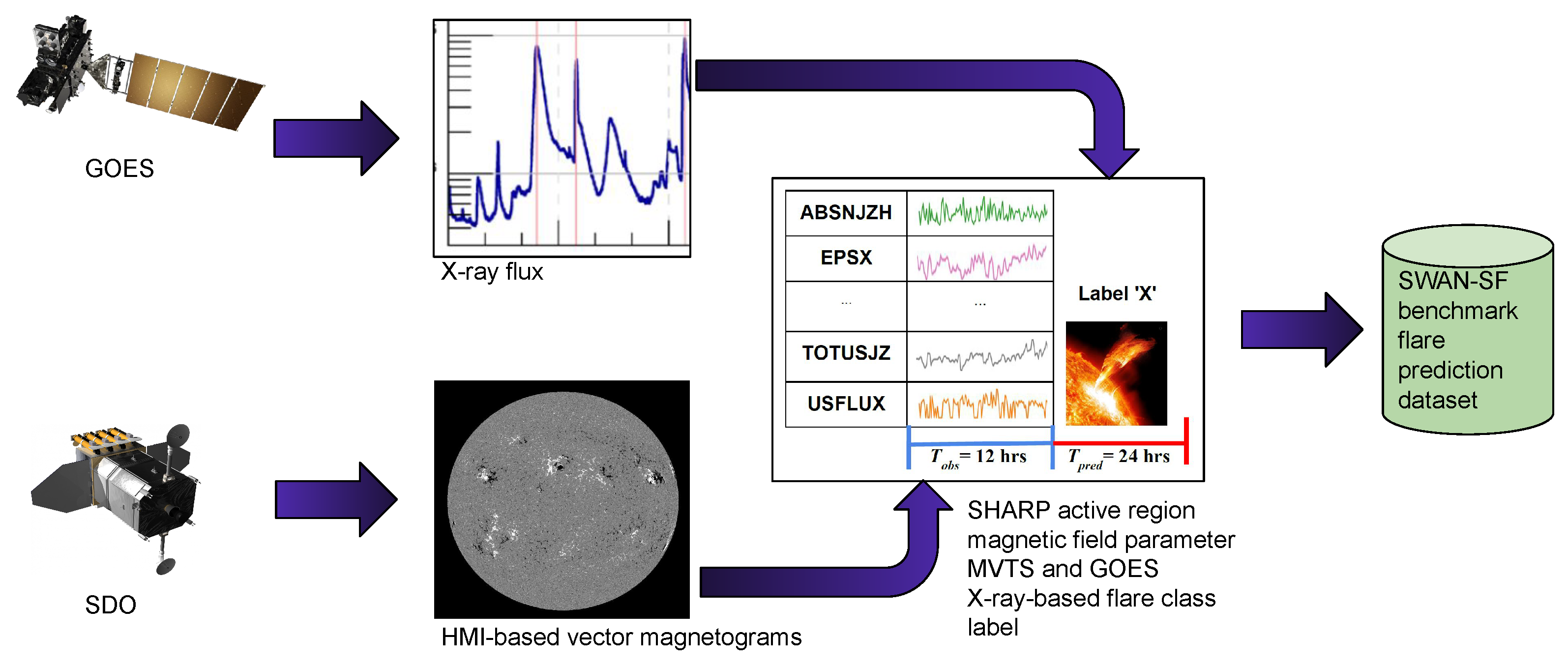 Remotesensing 17 01075 g002