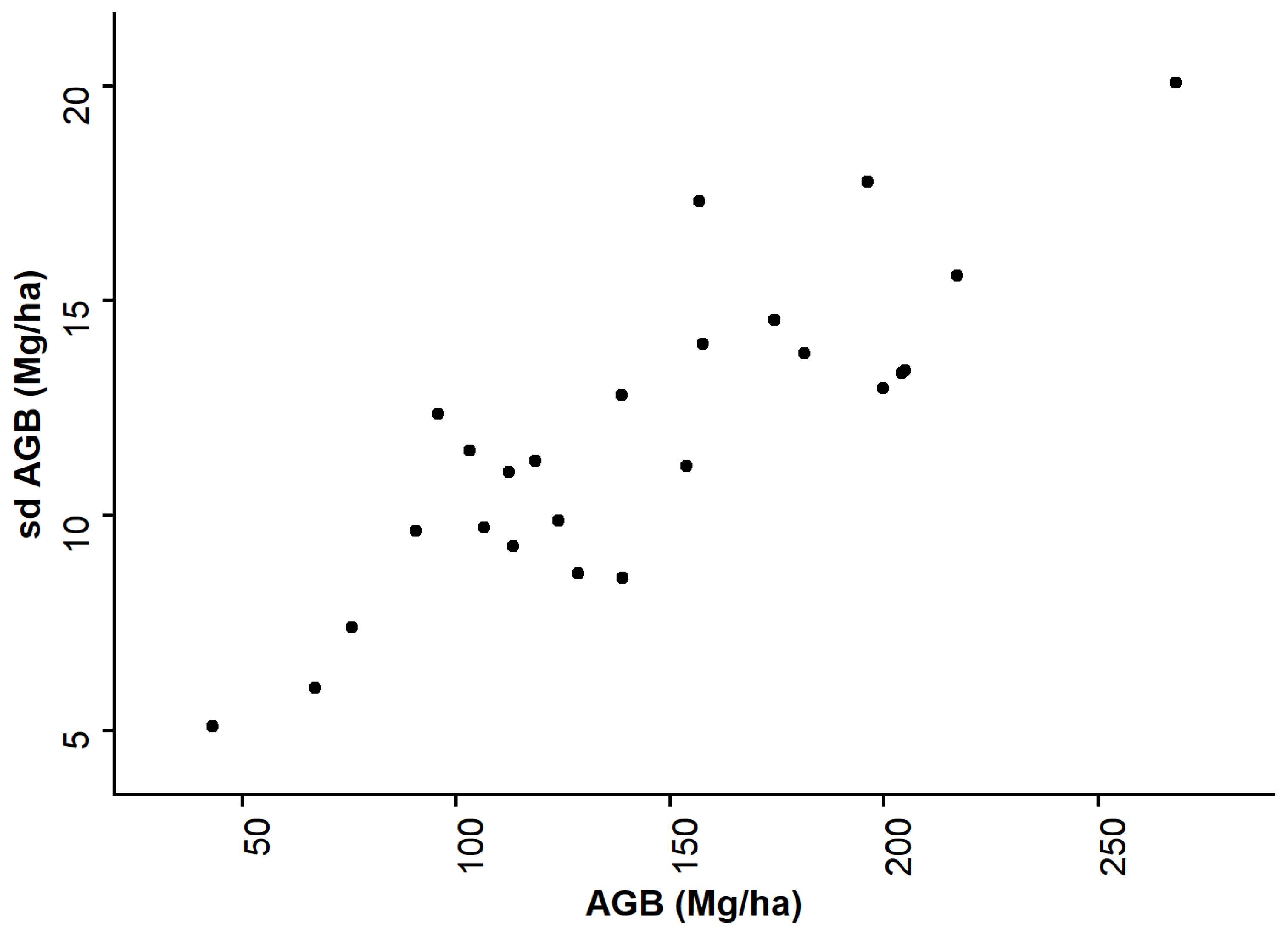 Remotesensing 17 01076 g003