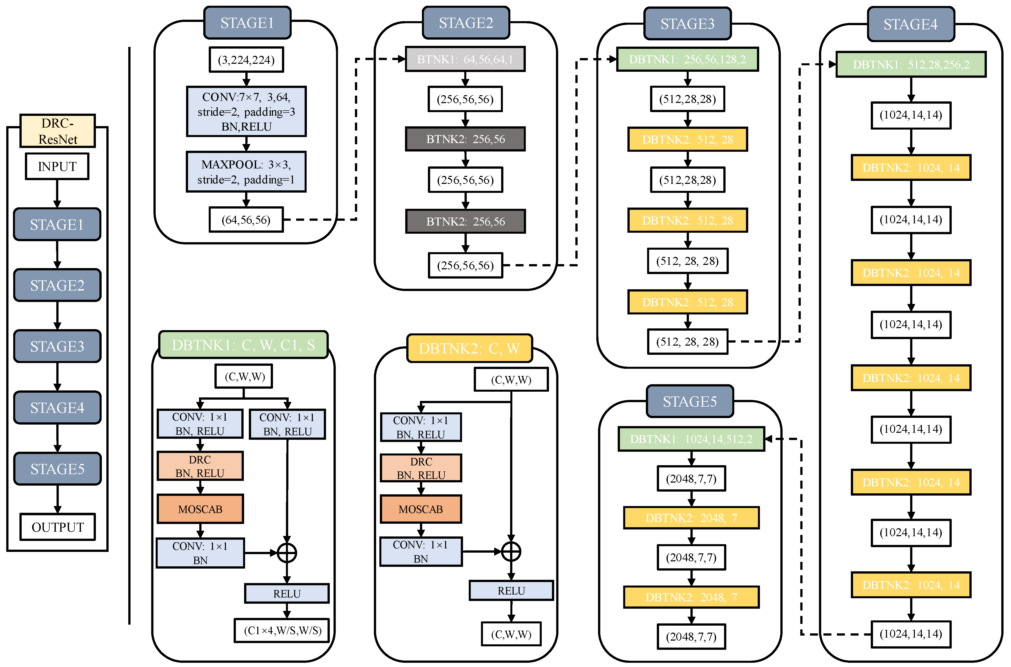Remotesensing 17 01077 g004