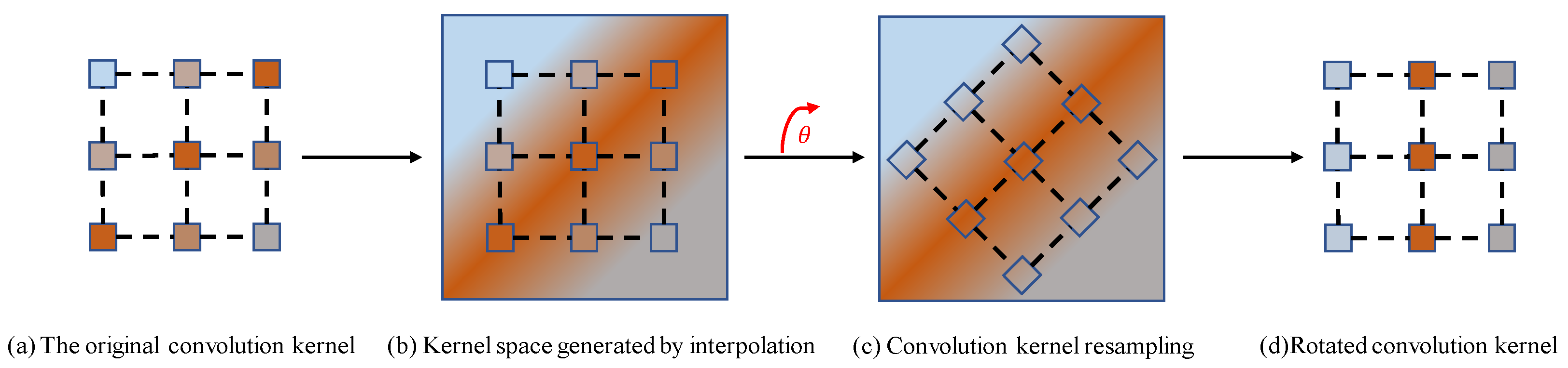 Remotesensing 17 01077 g005