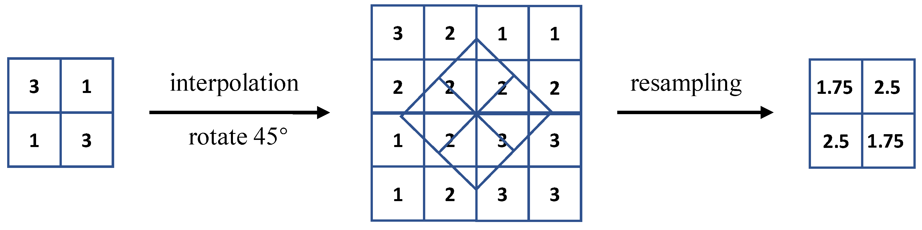 Remotesensing 17 01077 g006