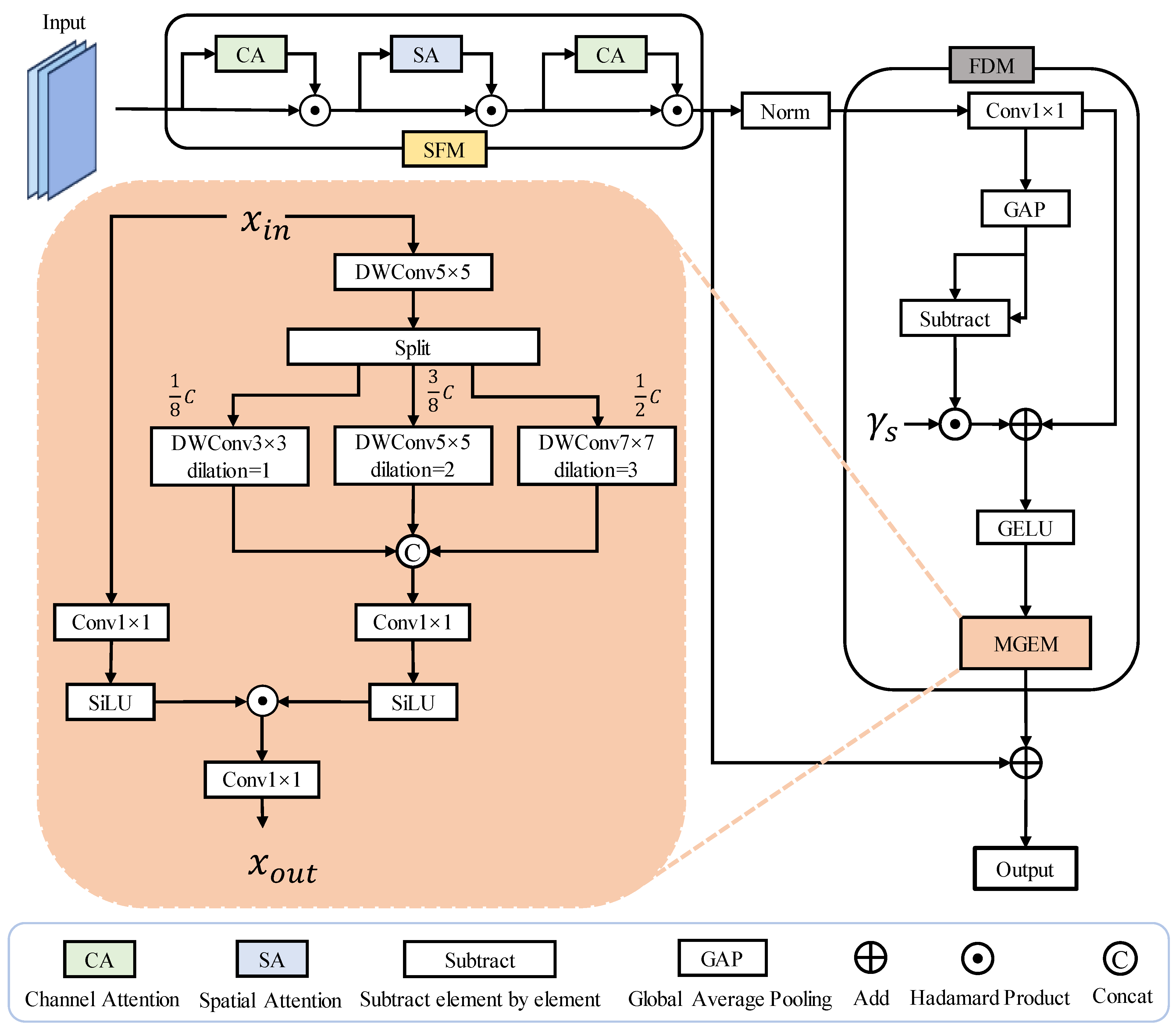 Remotesensing 17 01077 g008