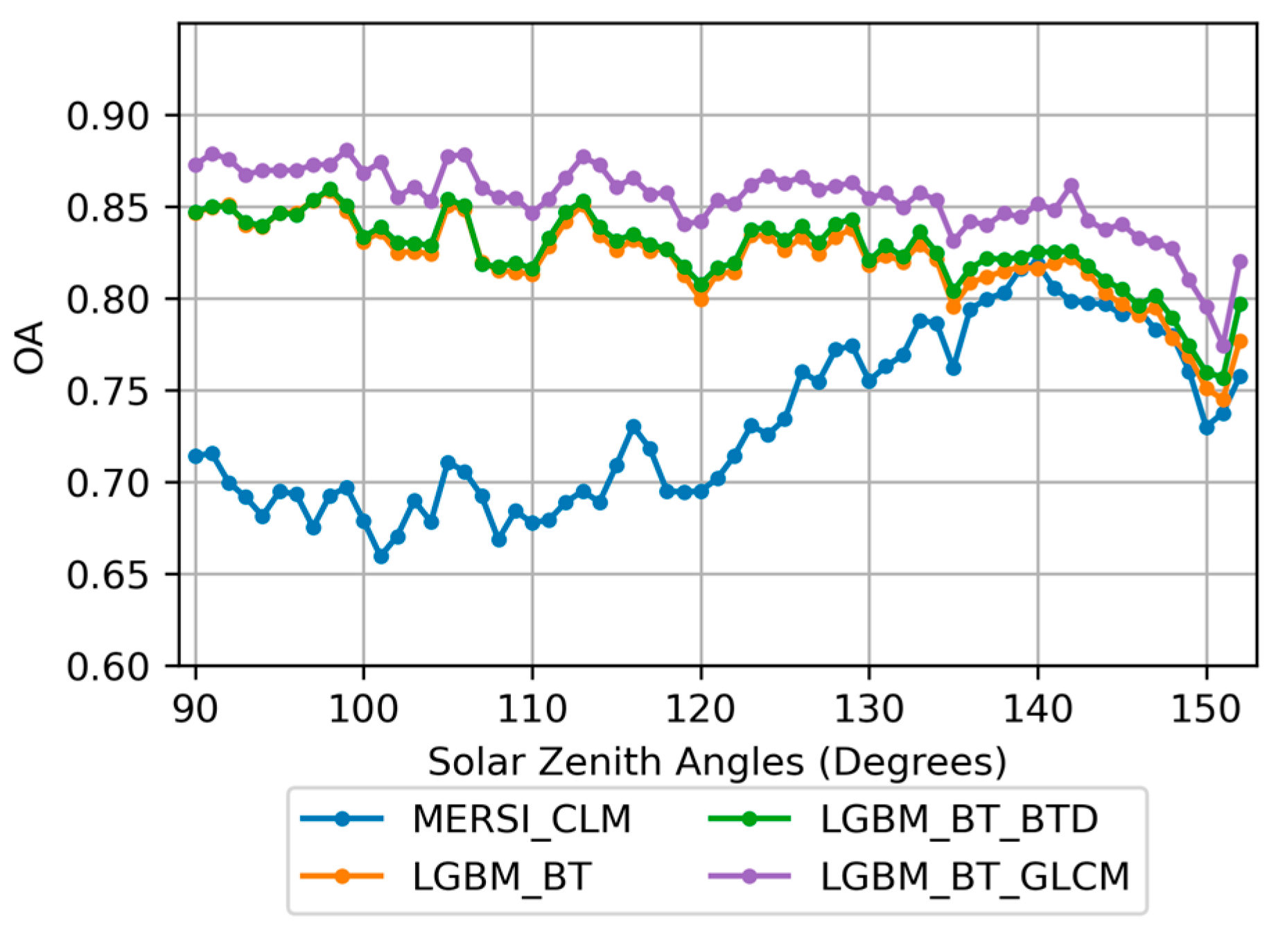 Remotesensing 17 01083 g002