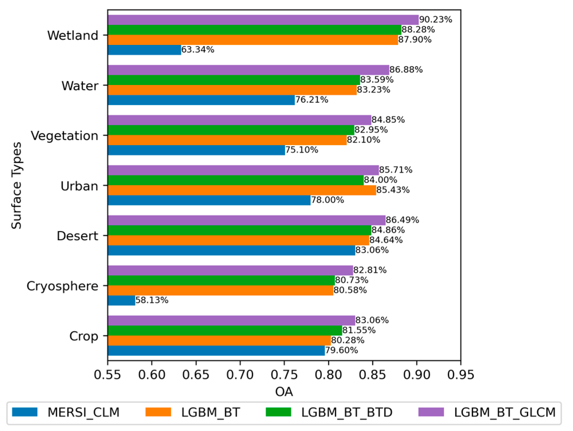 Remotesensing 17 01083 g003