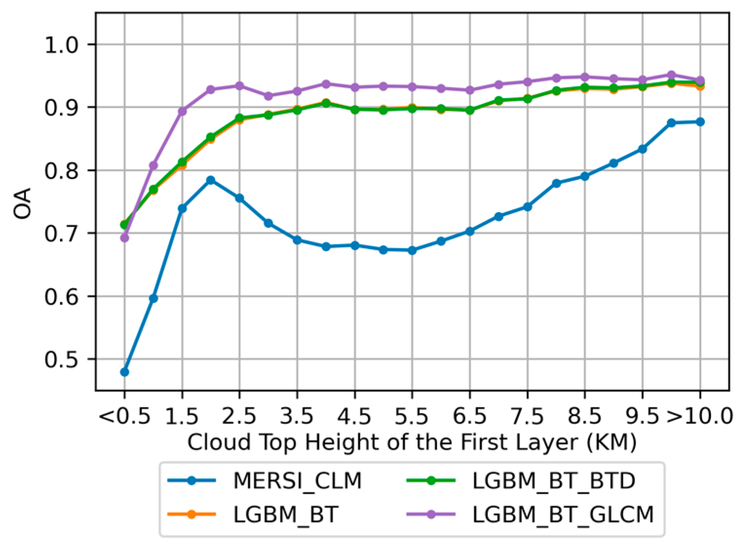 Remotesensing 17 01083 g004