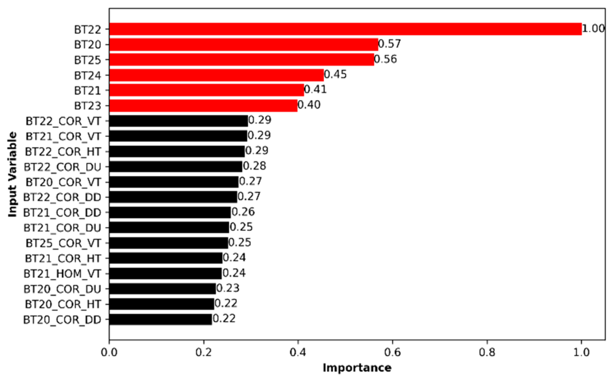 Remotesensing 17 01083 g010