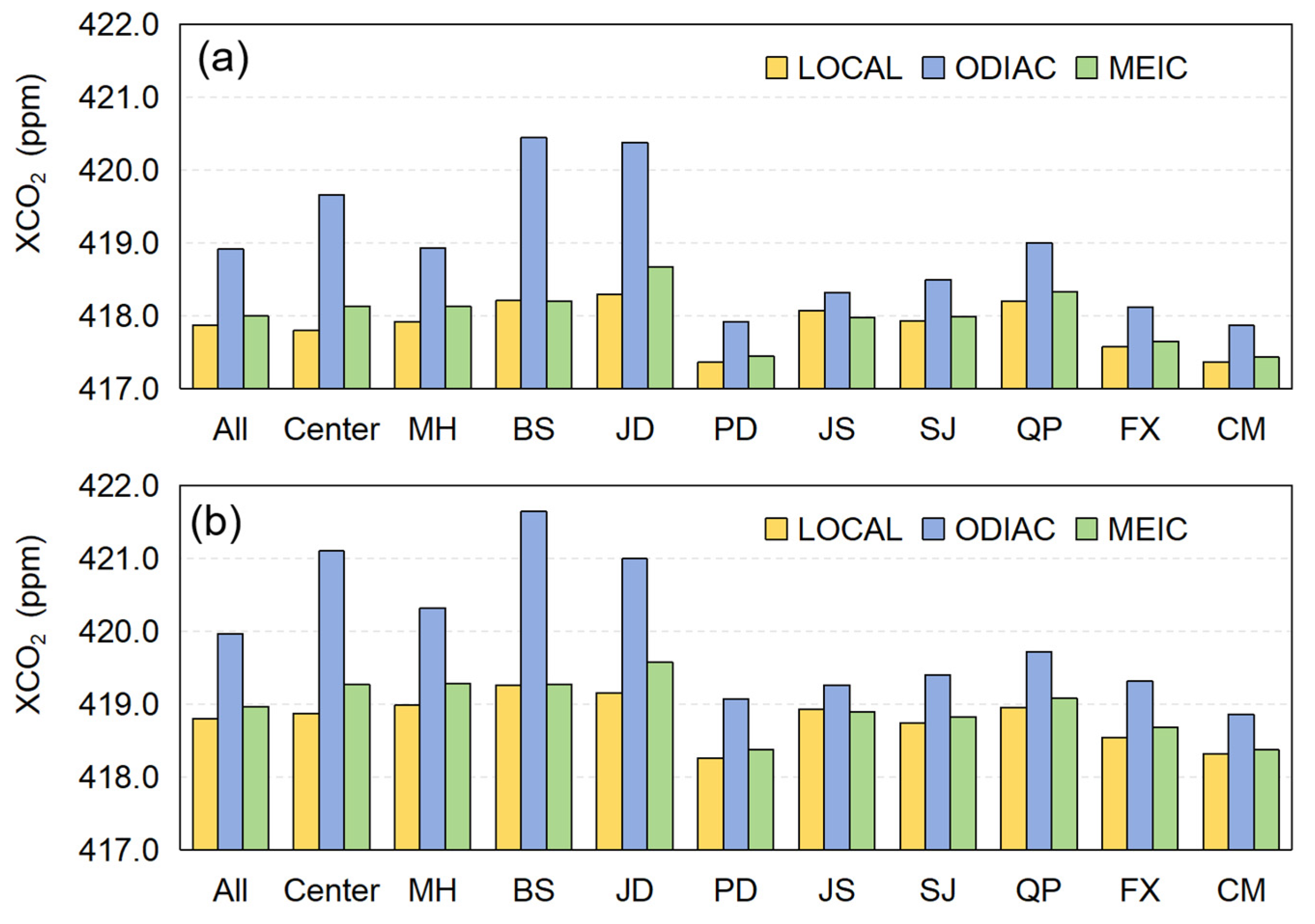 Remotesensing 17 01087 g004