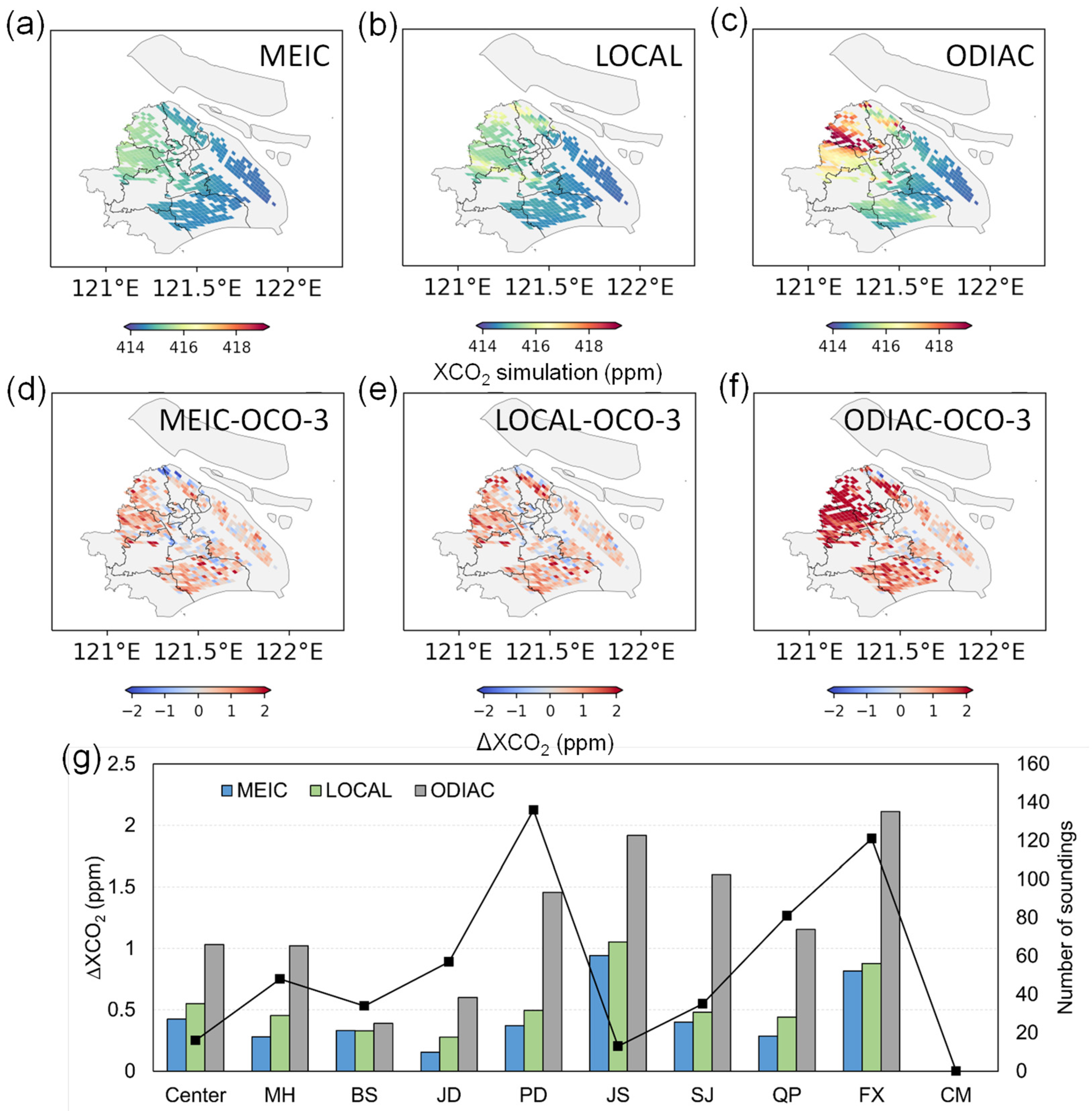 Remotesensing 17 01087 g007