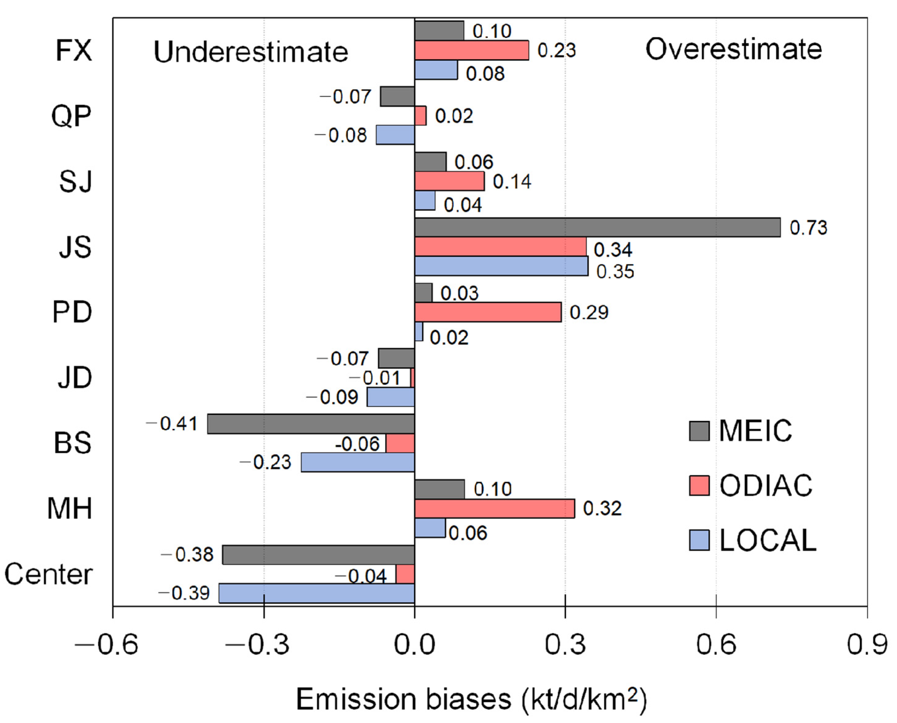 Remotesensing 17 01087 g008