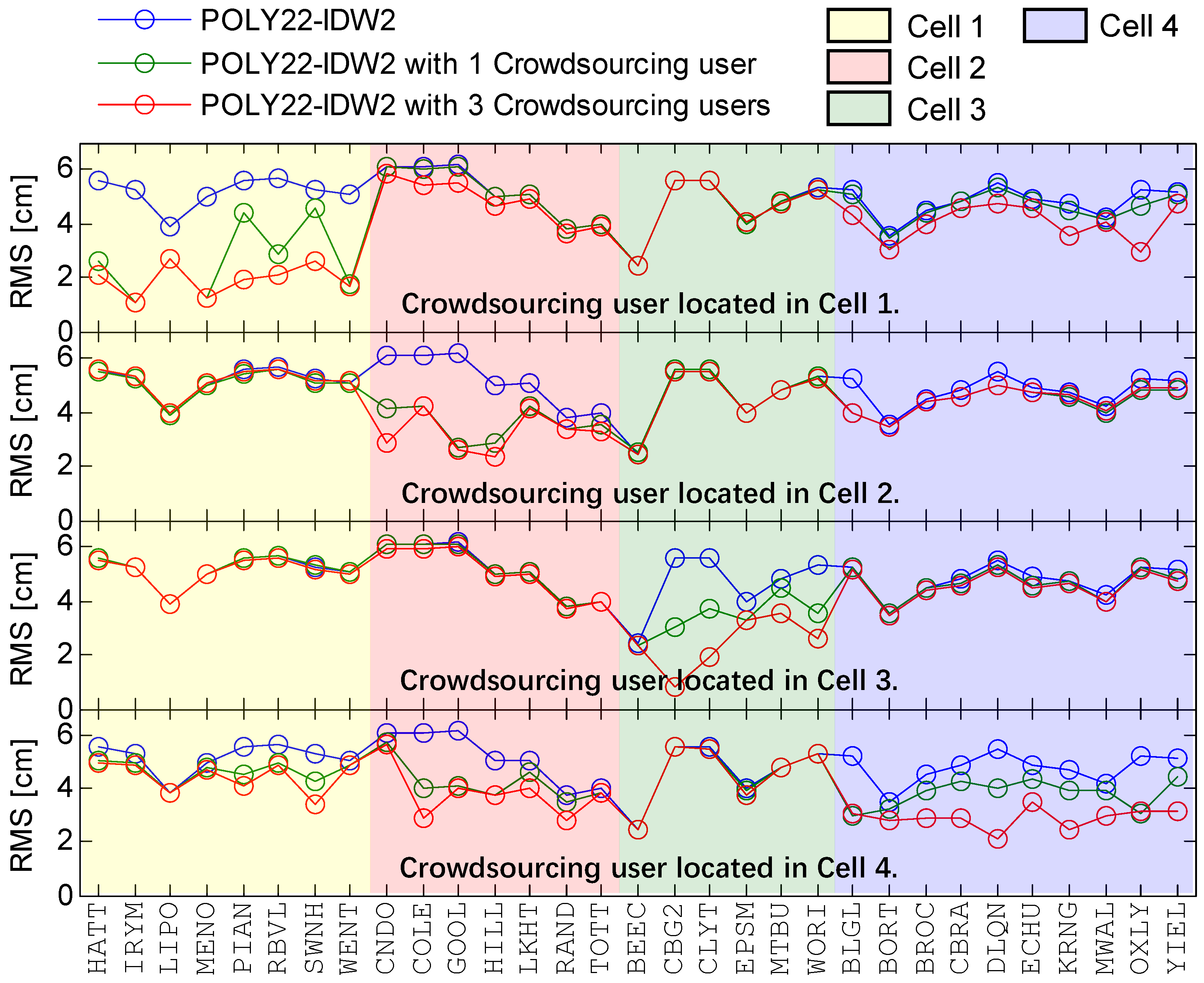 Remotesensing 17 01099 g006 Remotesensing 17 01099 g006