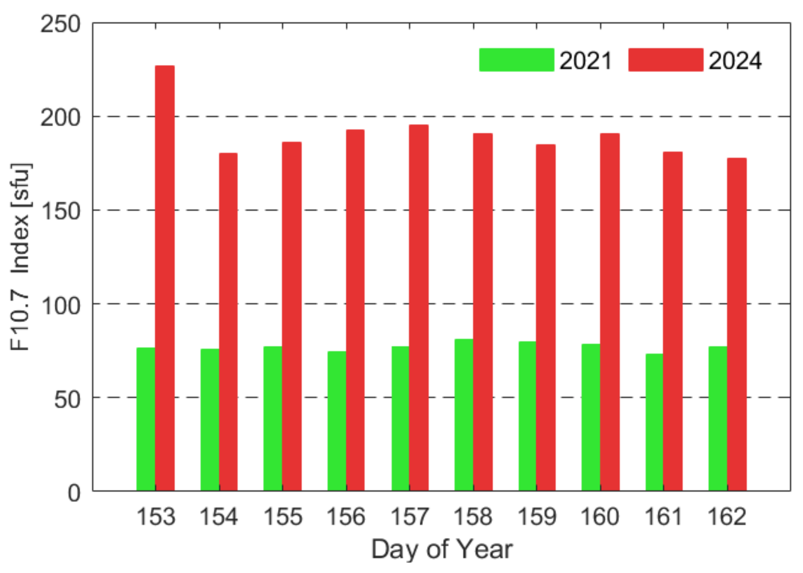 Remotesensing 17 01104 g002