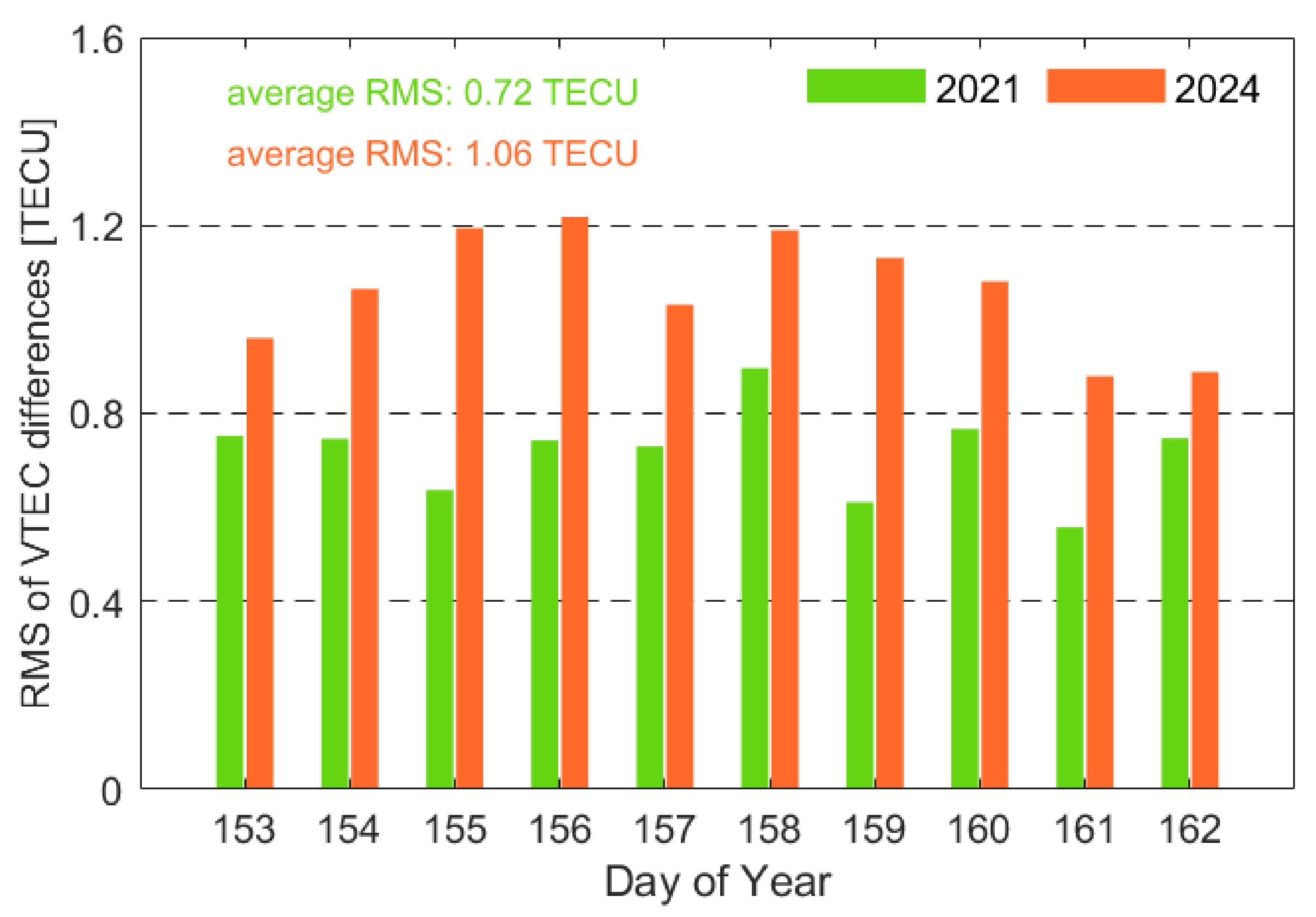 Remotesensing 17 01104 g016