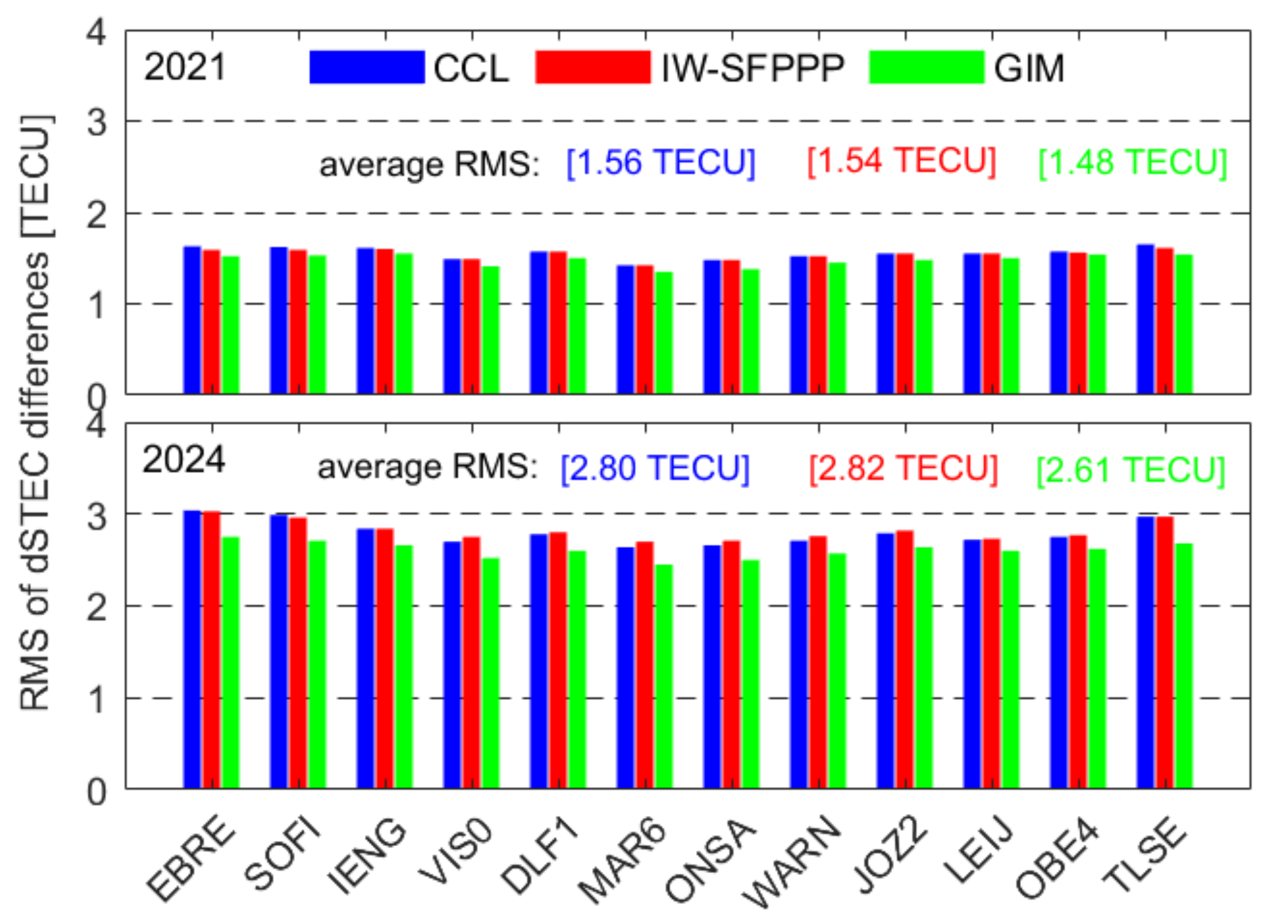 Remotesensing 17 01104 g019