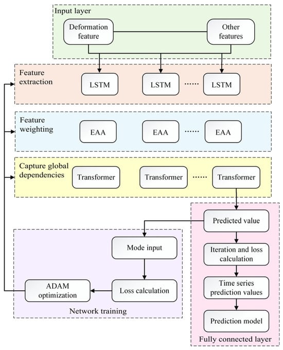 Remotesensing 17 01106 g010