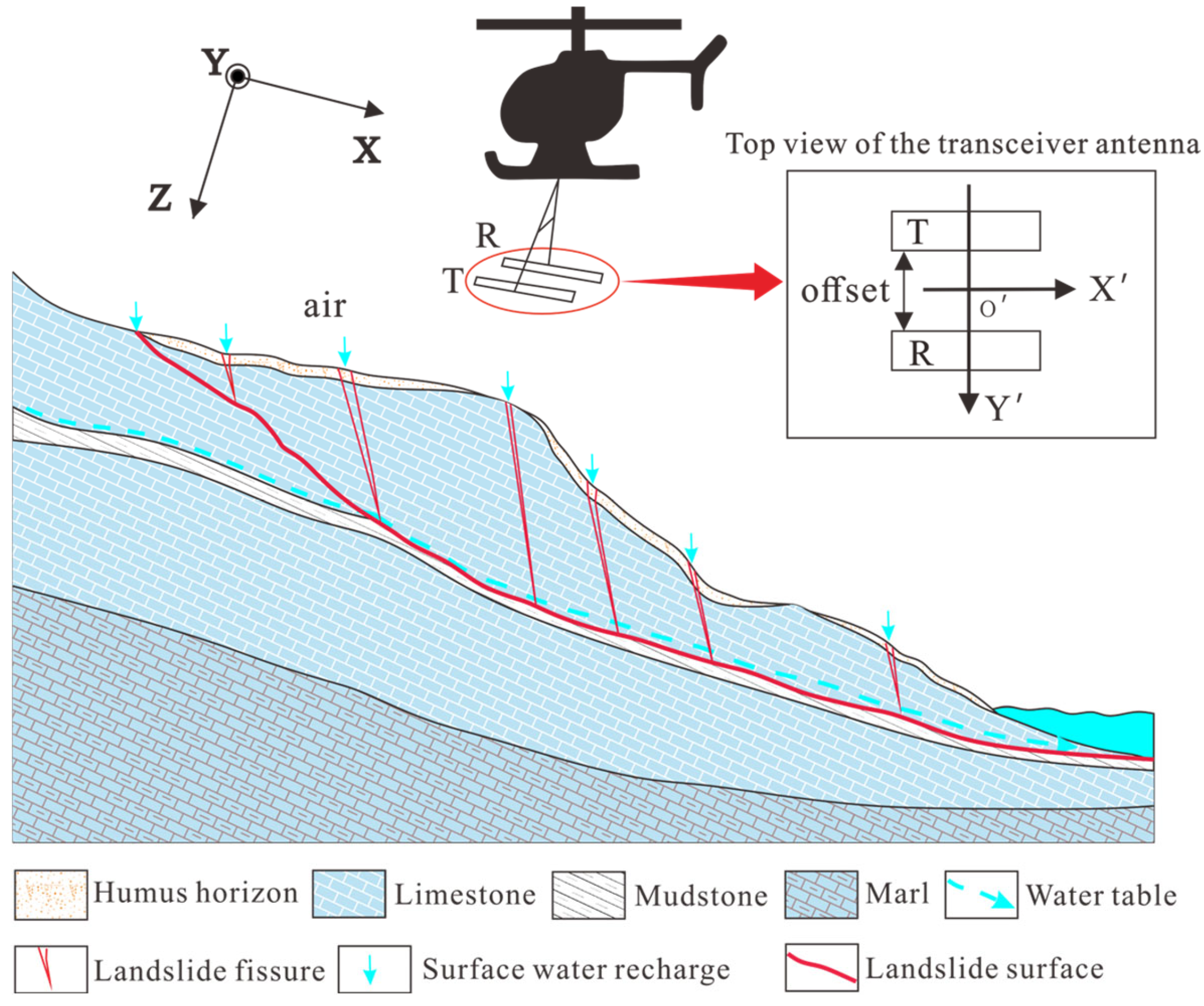 A Three-Dimensional FDTD(2,4) Subgridding Algorithm for the Airborne ...