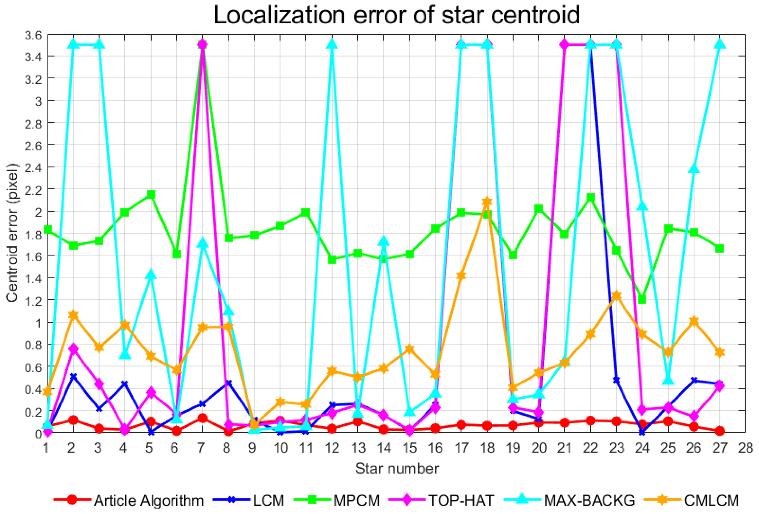 Remotesensing 17 01108 g018