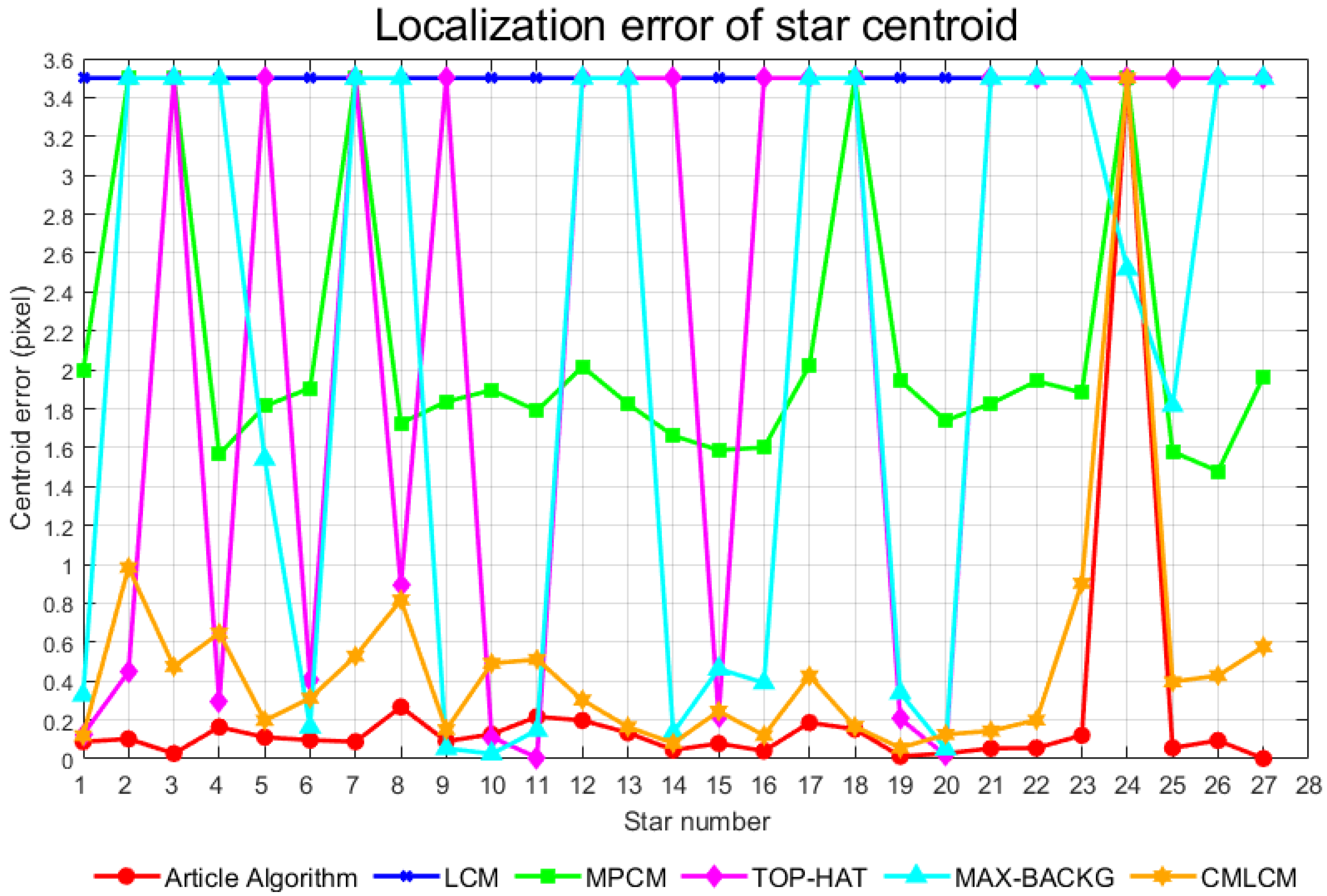Remotesensing 17 01108 g019
