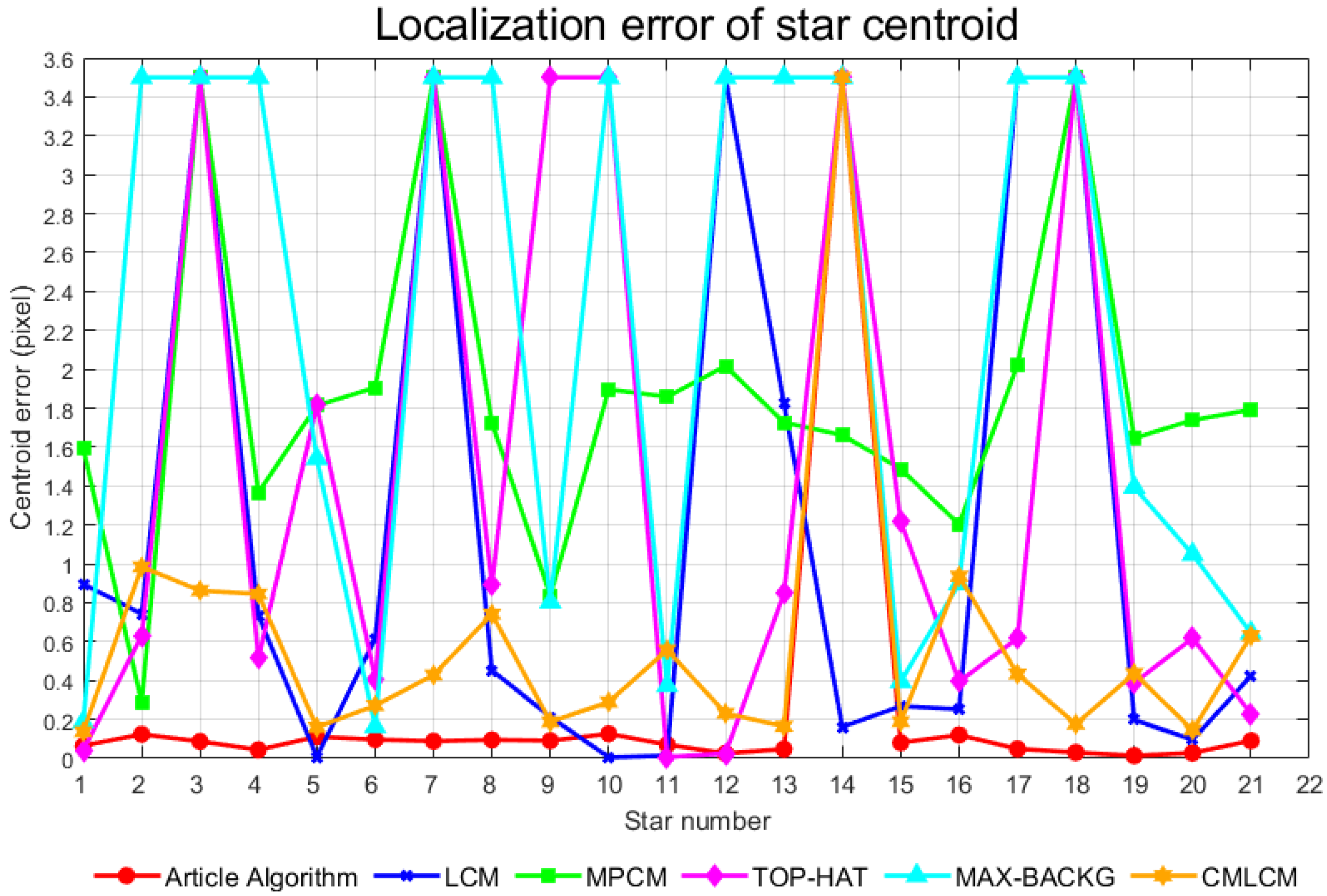 Remotesensing 17 01108 g026