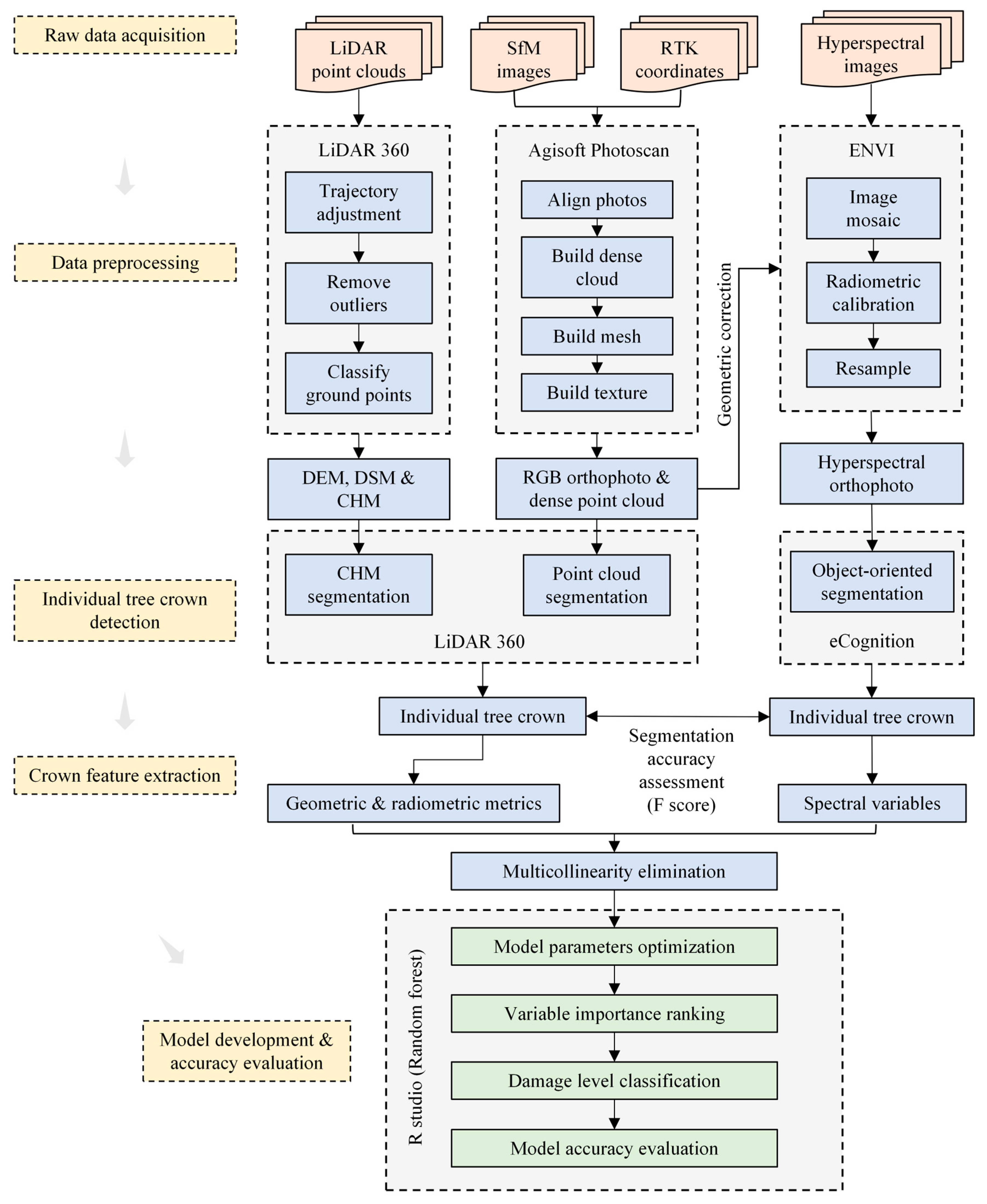 Remotesensing 17 01109 g003