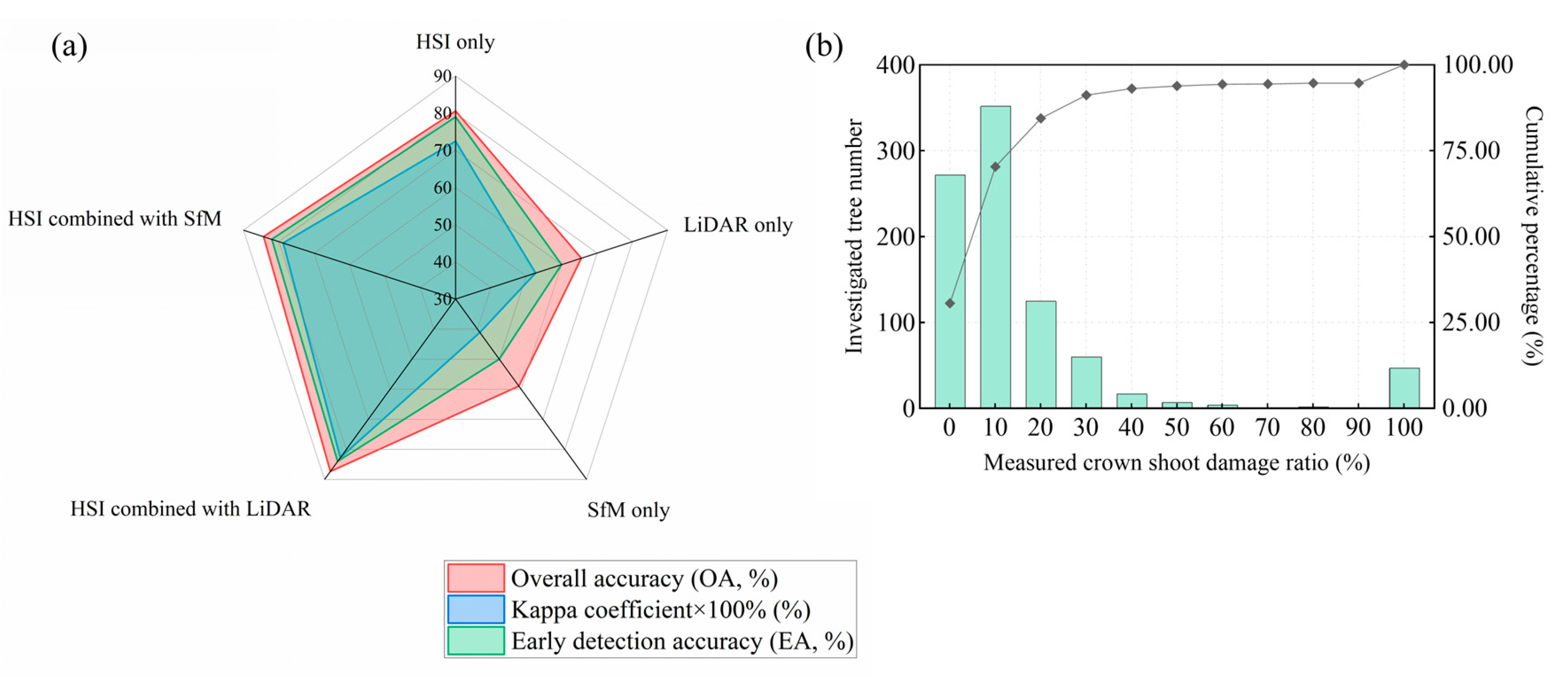 Remotesensing 17 01109 g011