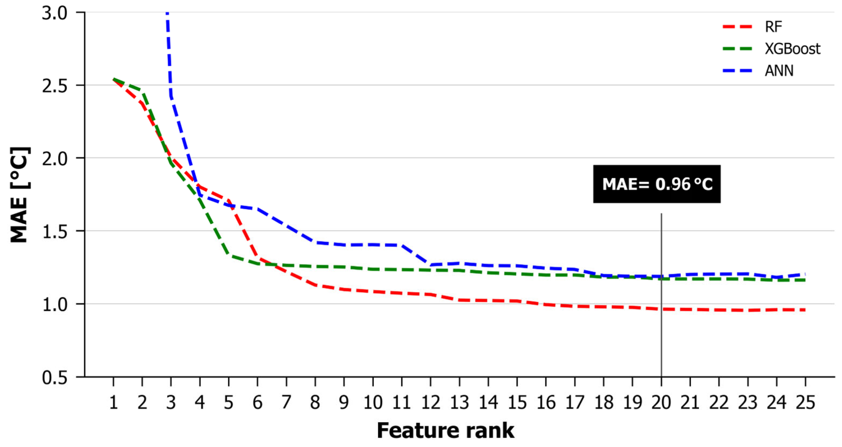 Remotesensing 17 01112 g003