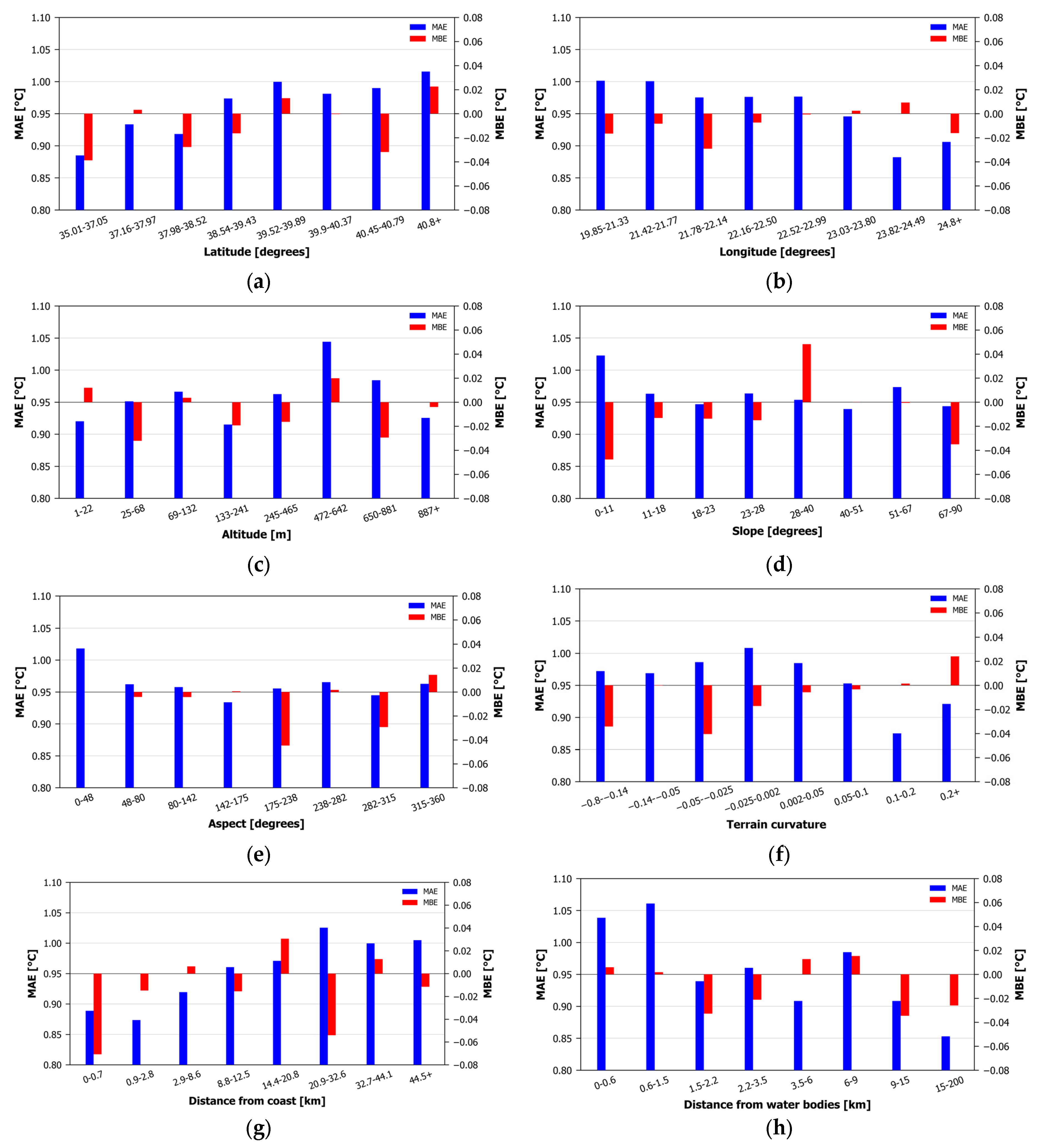 Remotesensing 17 01112 g006
