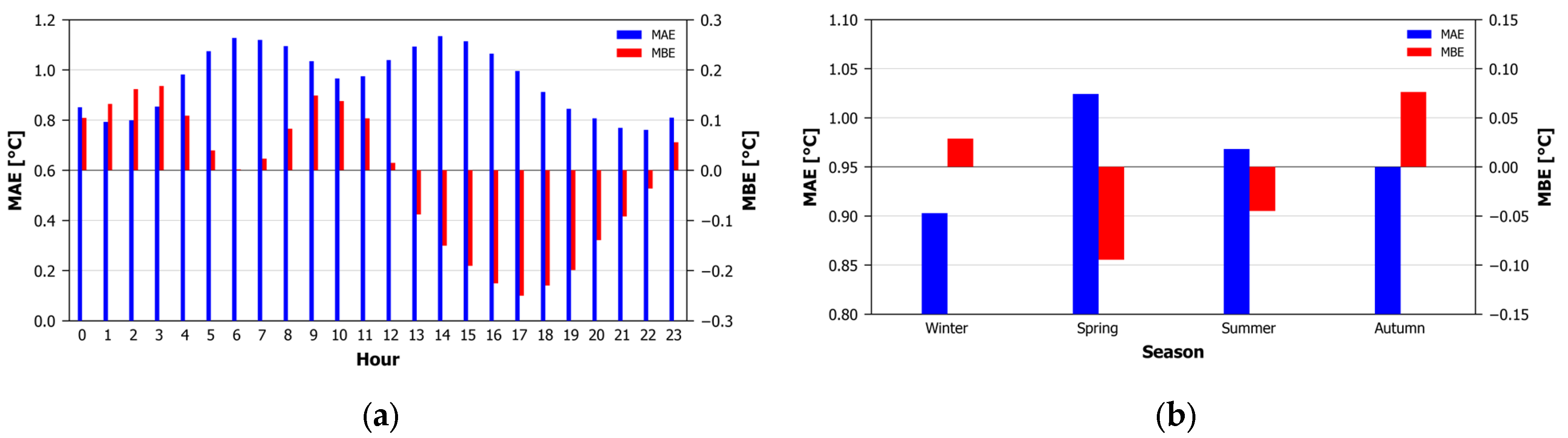 Remotesensing 17 01112 g007