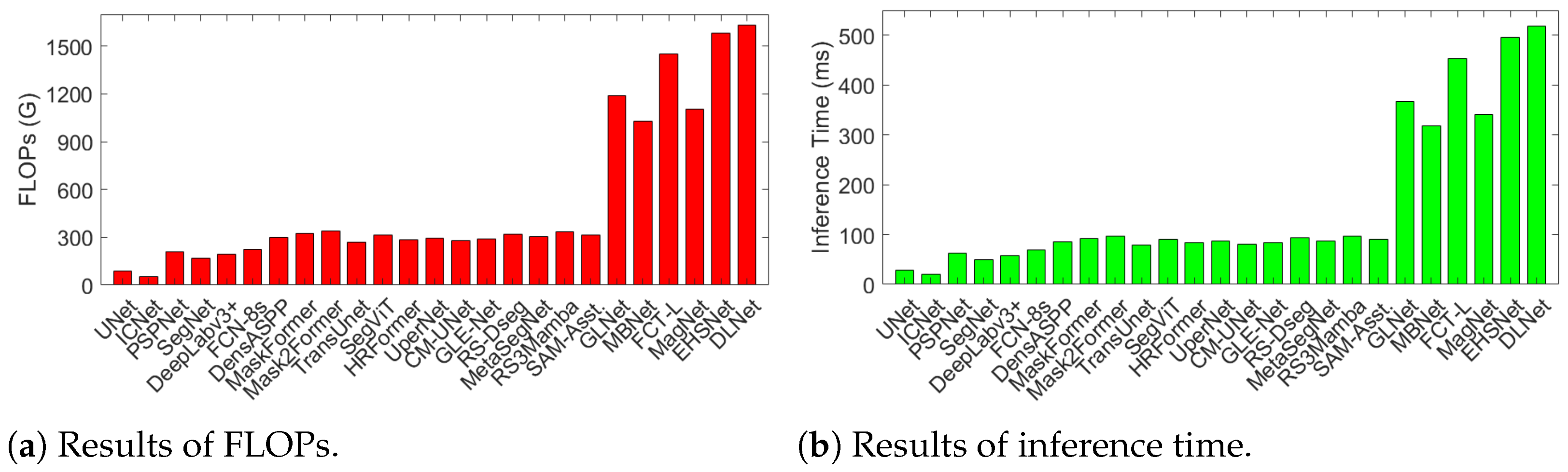 Remotesensing 17 01119 g005a