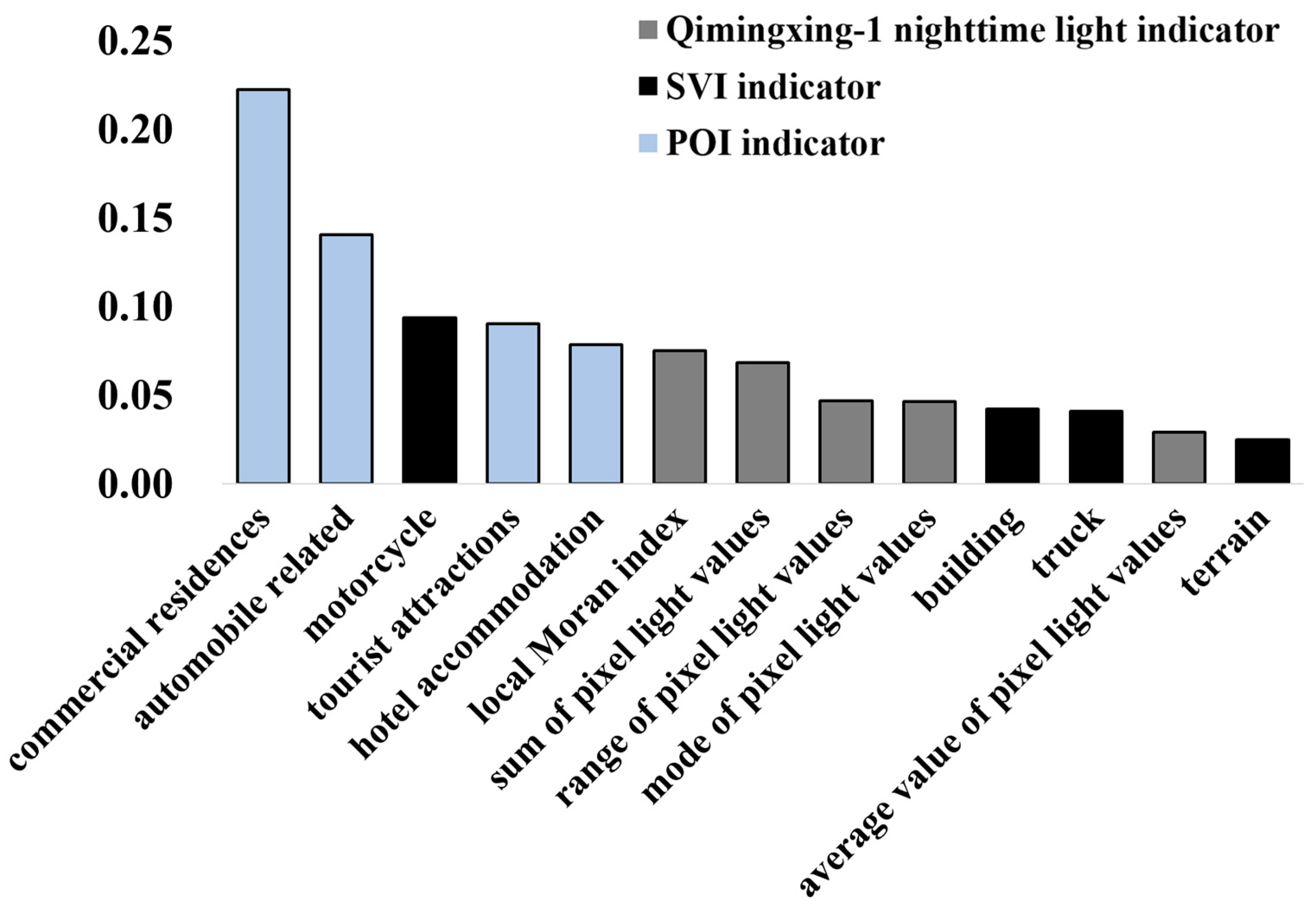 Remotesensing 17 01127 g010