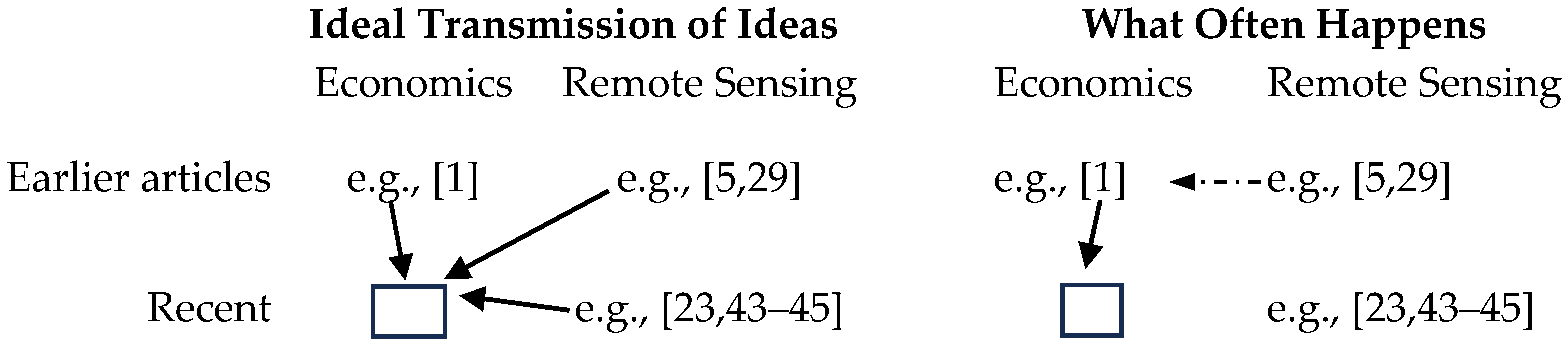Remotesensing 17 01130 g010 Remotesensing 17 01130 g010