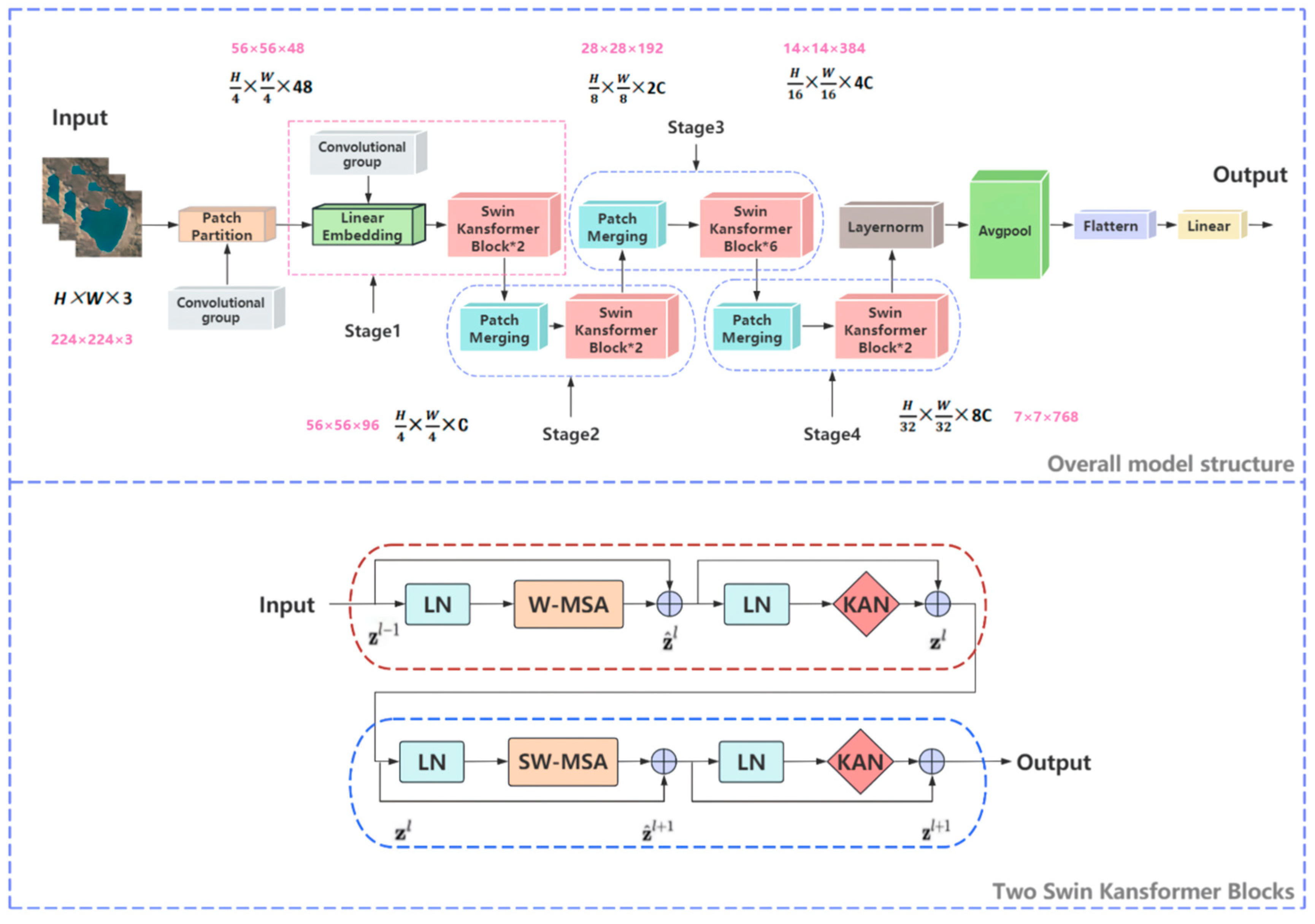 Remotesensing 17 01137 g003