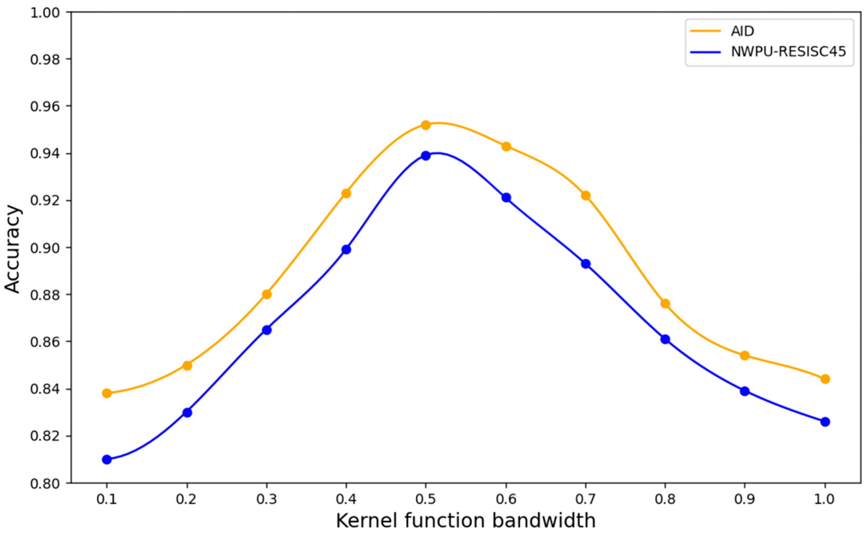 Remotesensing 17 01137 g011