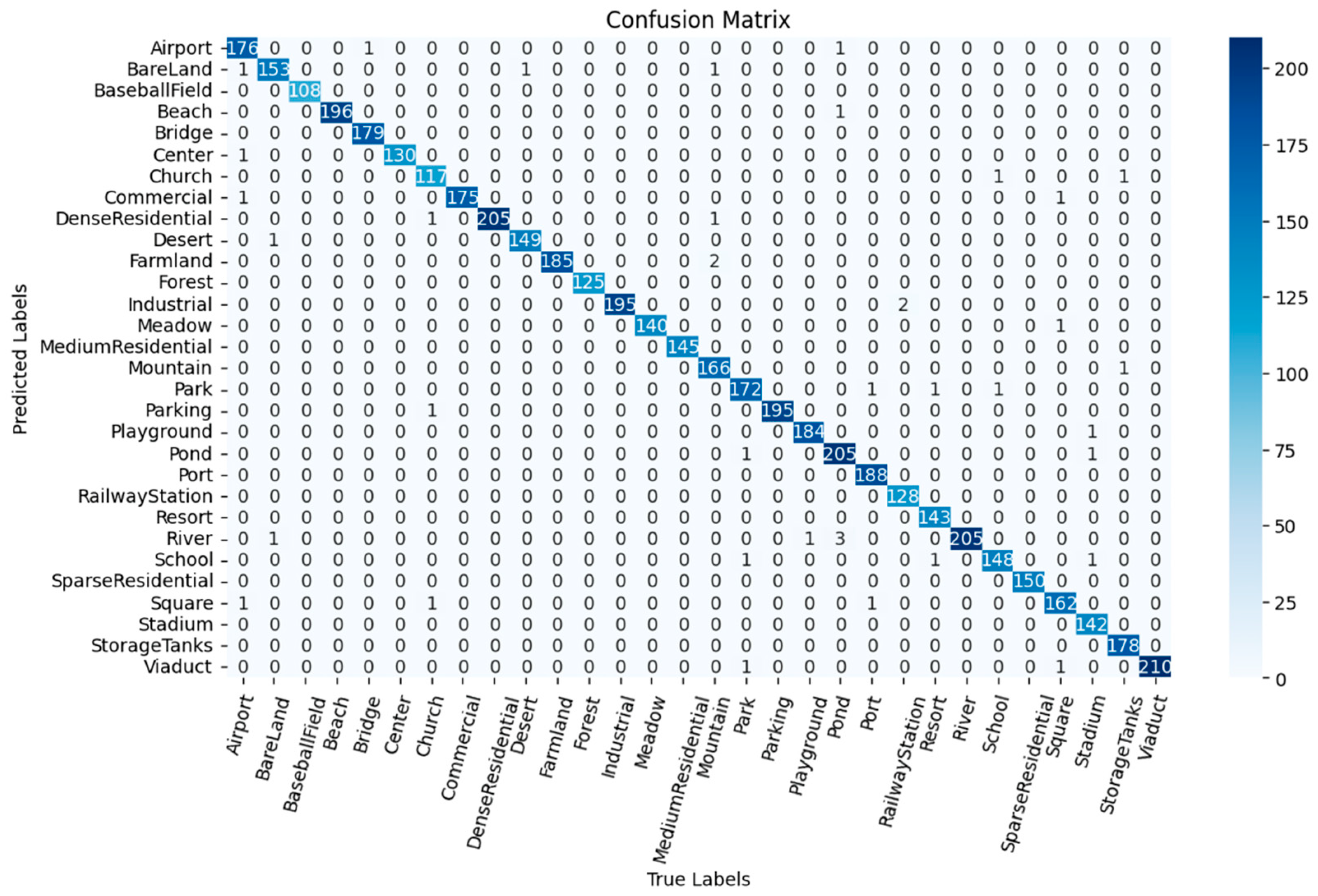 Remotesensing 17 01137 g014