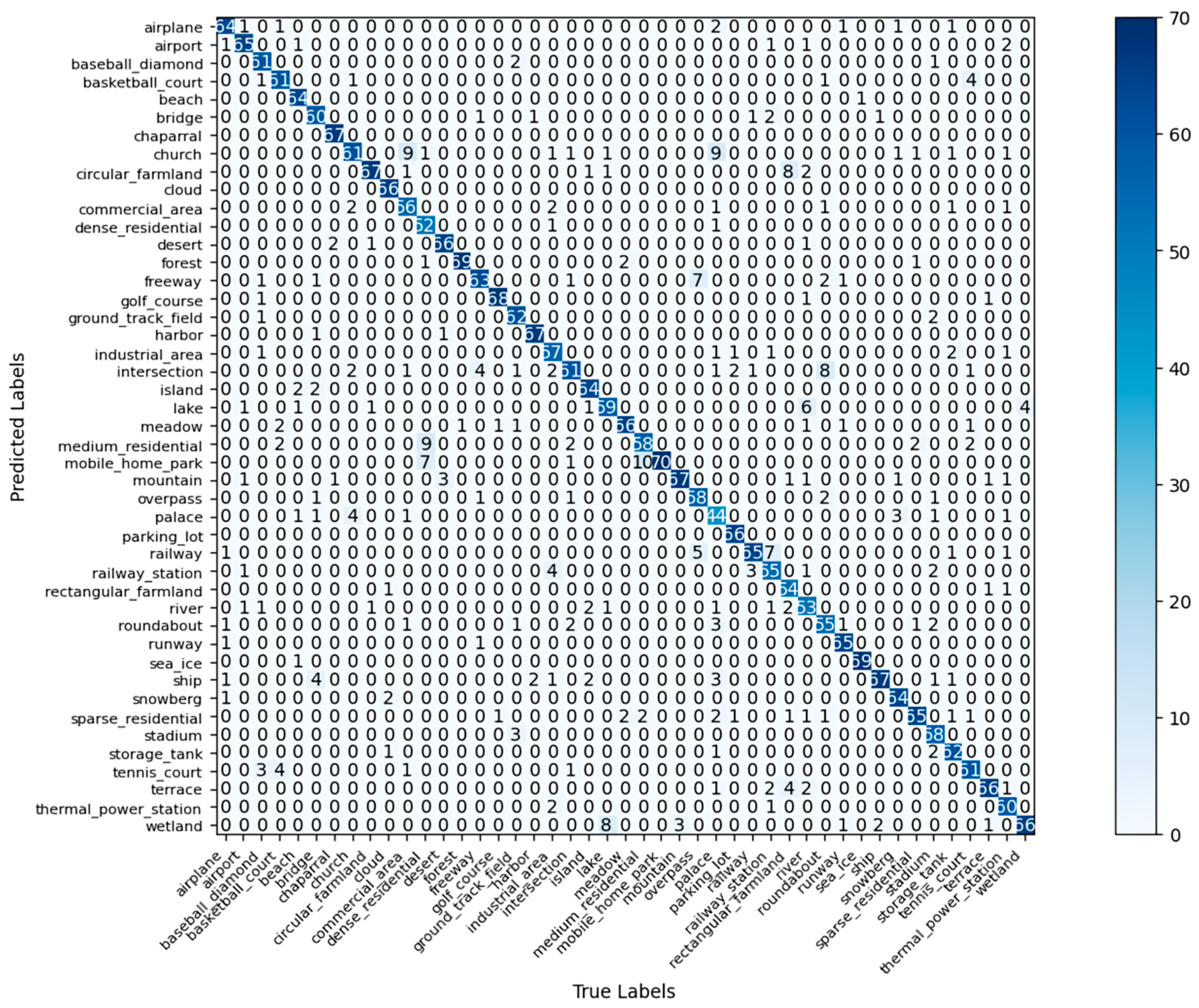 Remotesensing 17 01137 g015