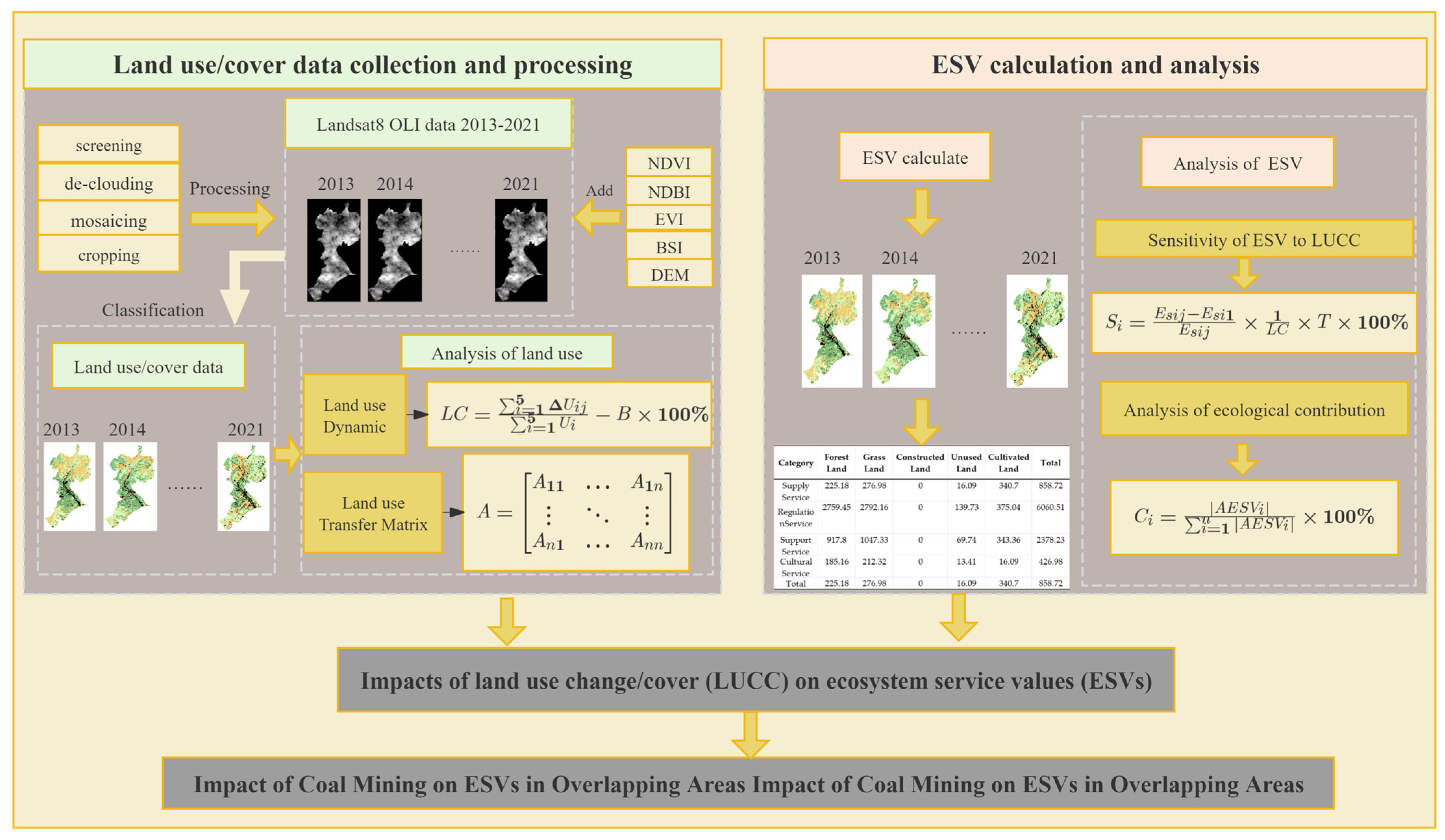 Remotesensing 17 01139 g002