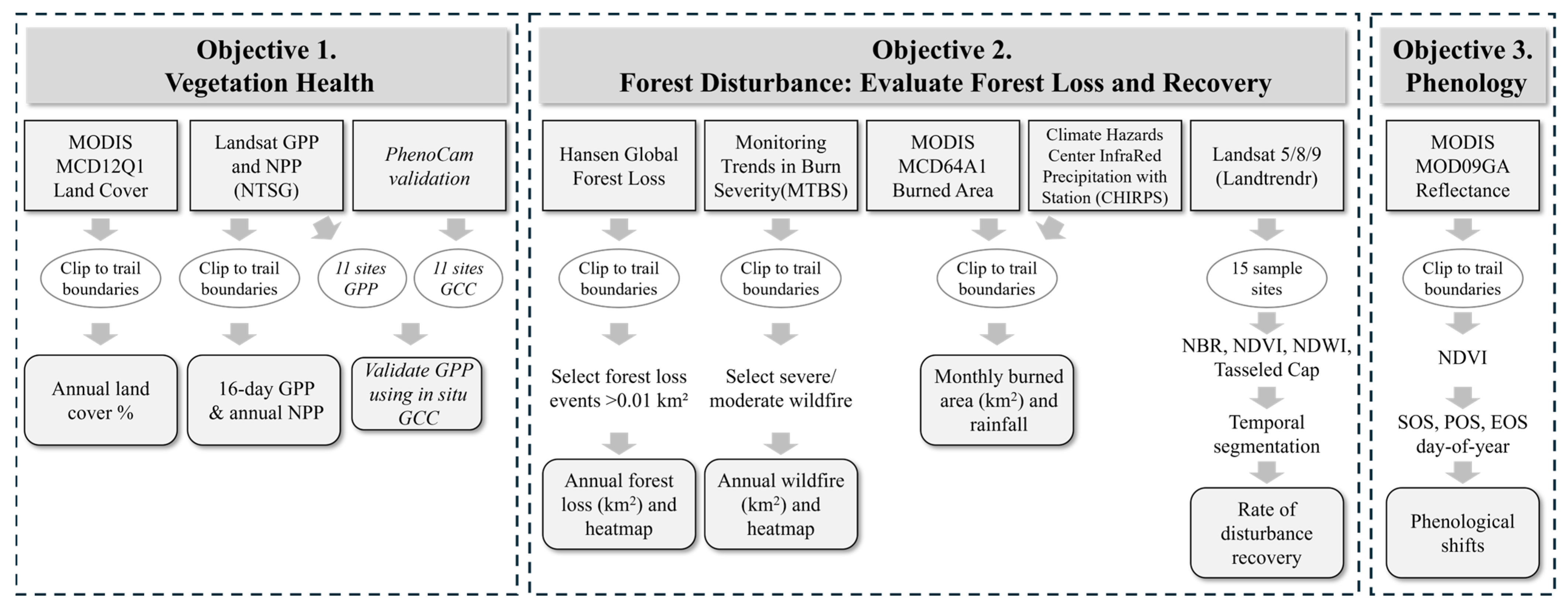 Remotesensing 17 01142 g001