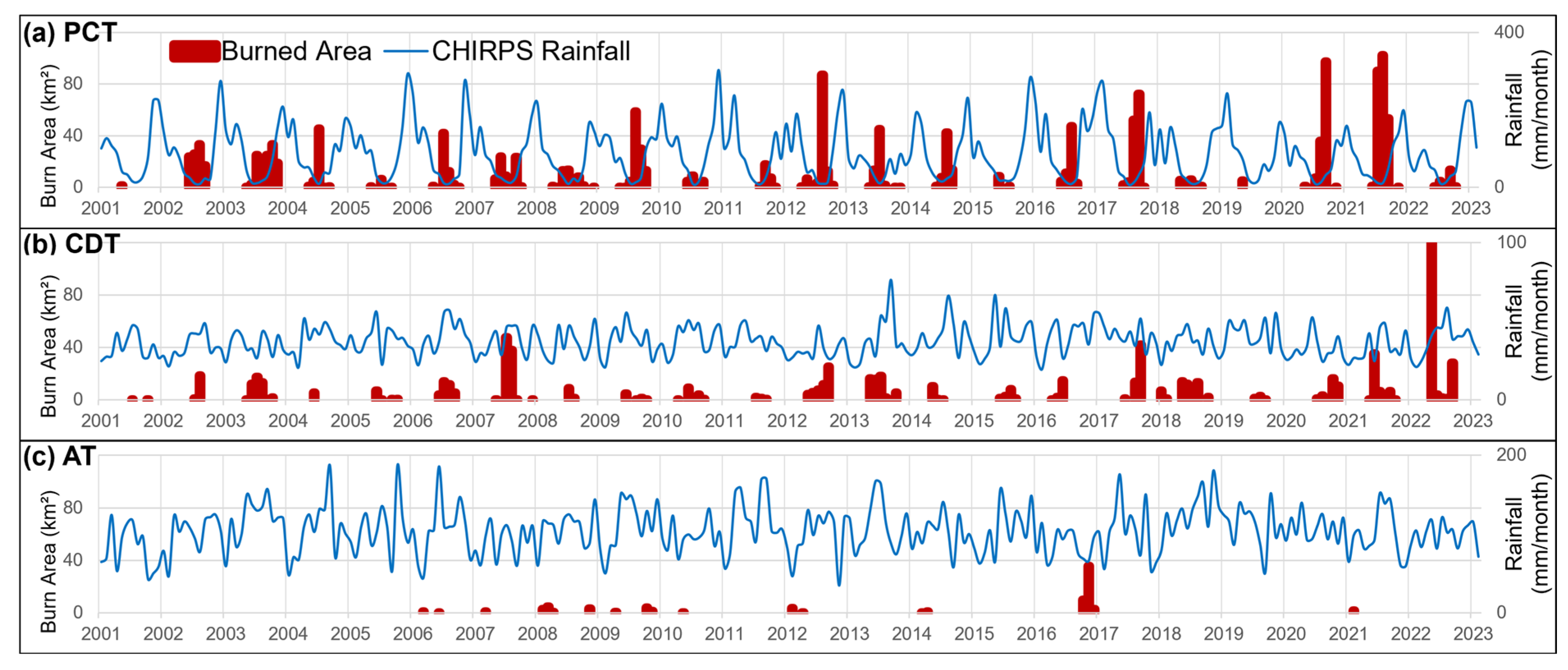 Remotesensing 17 01142 g007