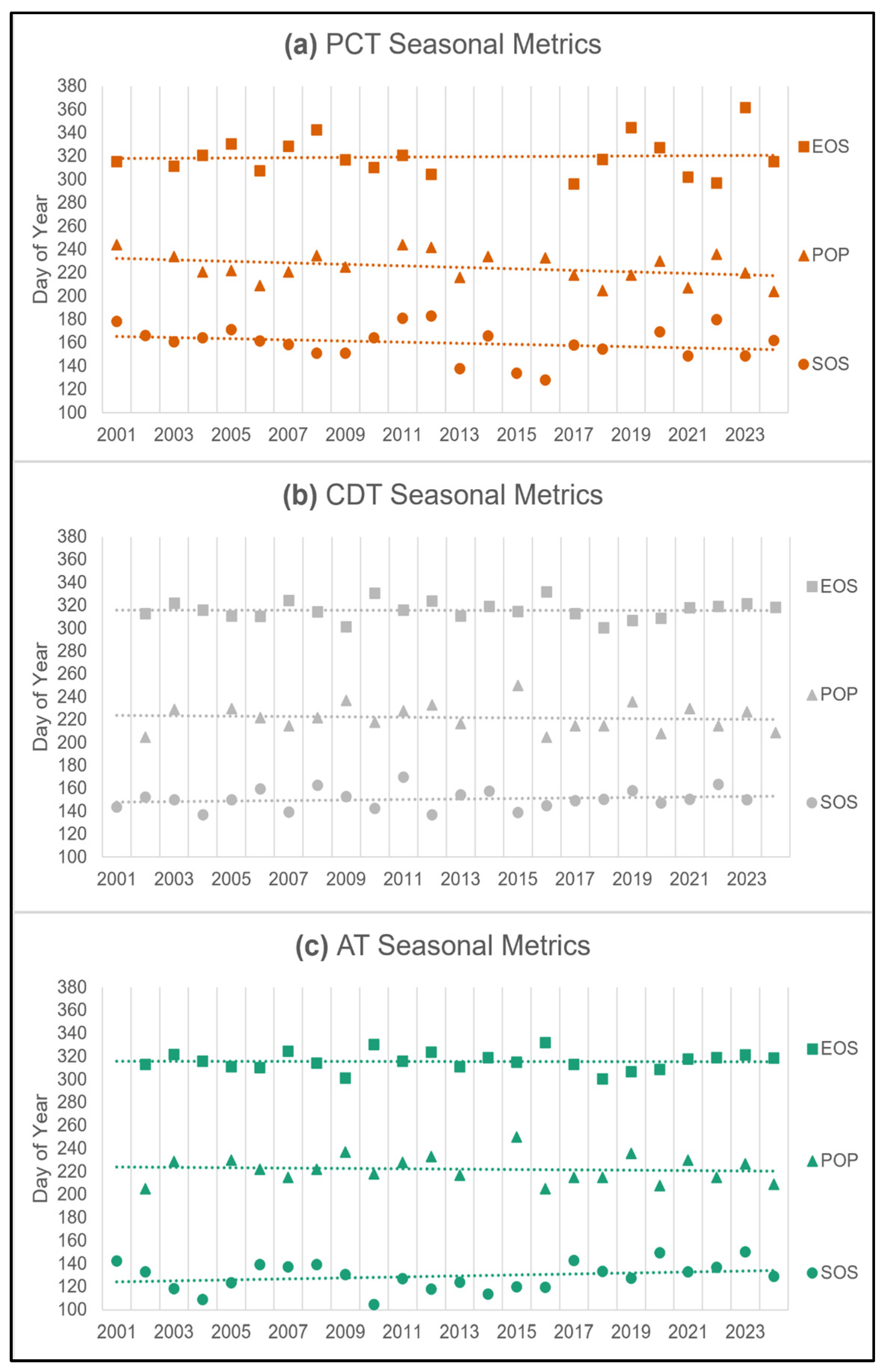 Remotesensing 17 01142 g010
