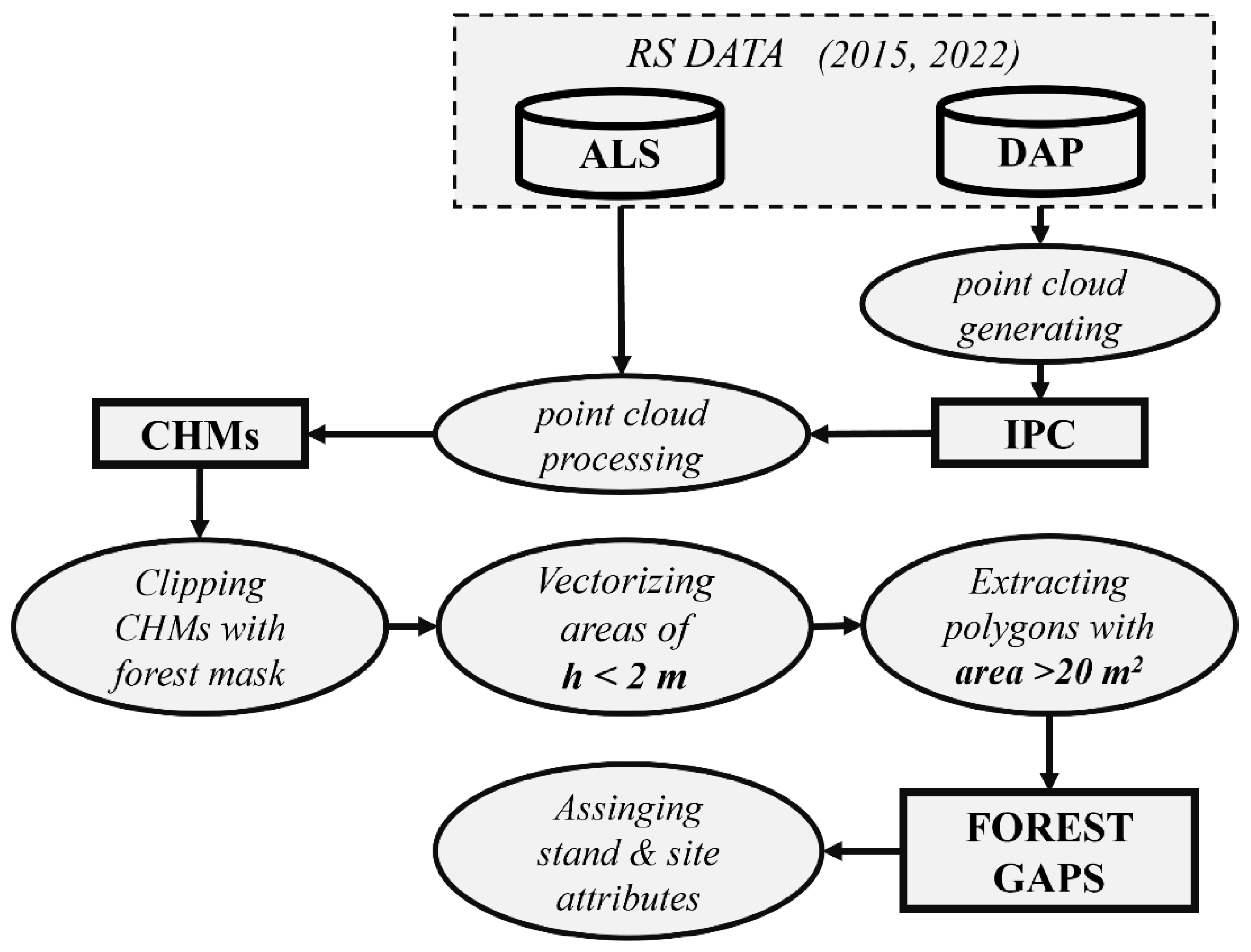Remotesensing 17 01149 g002