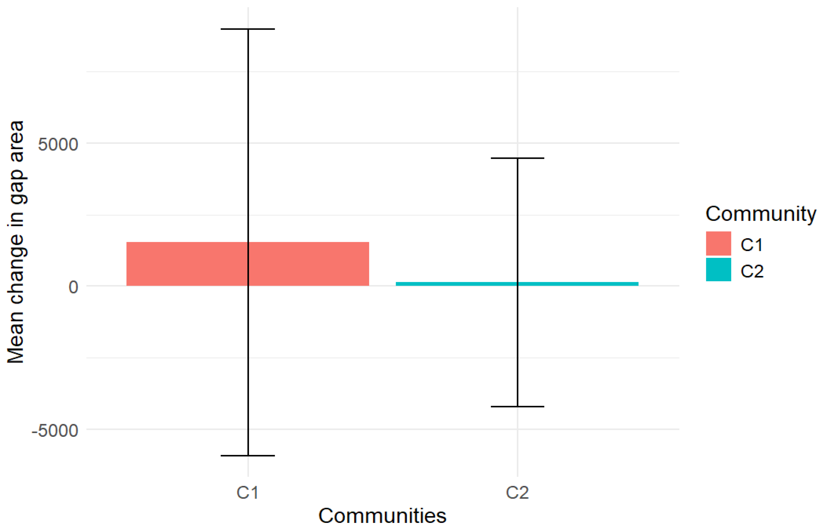 Remotesensing 17 01149 g007
