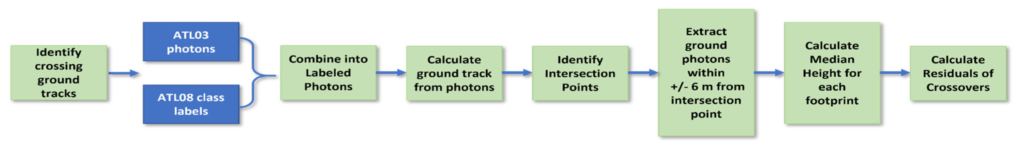 Remotesensing 17 01159 g003 Remotesensing 17 01159 g003