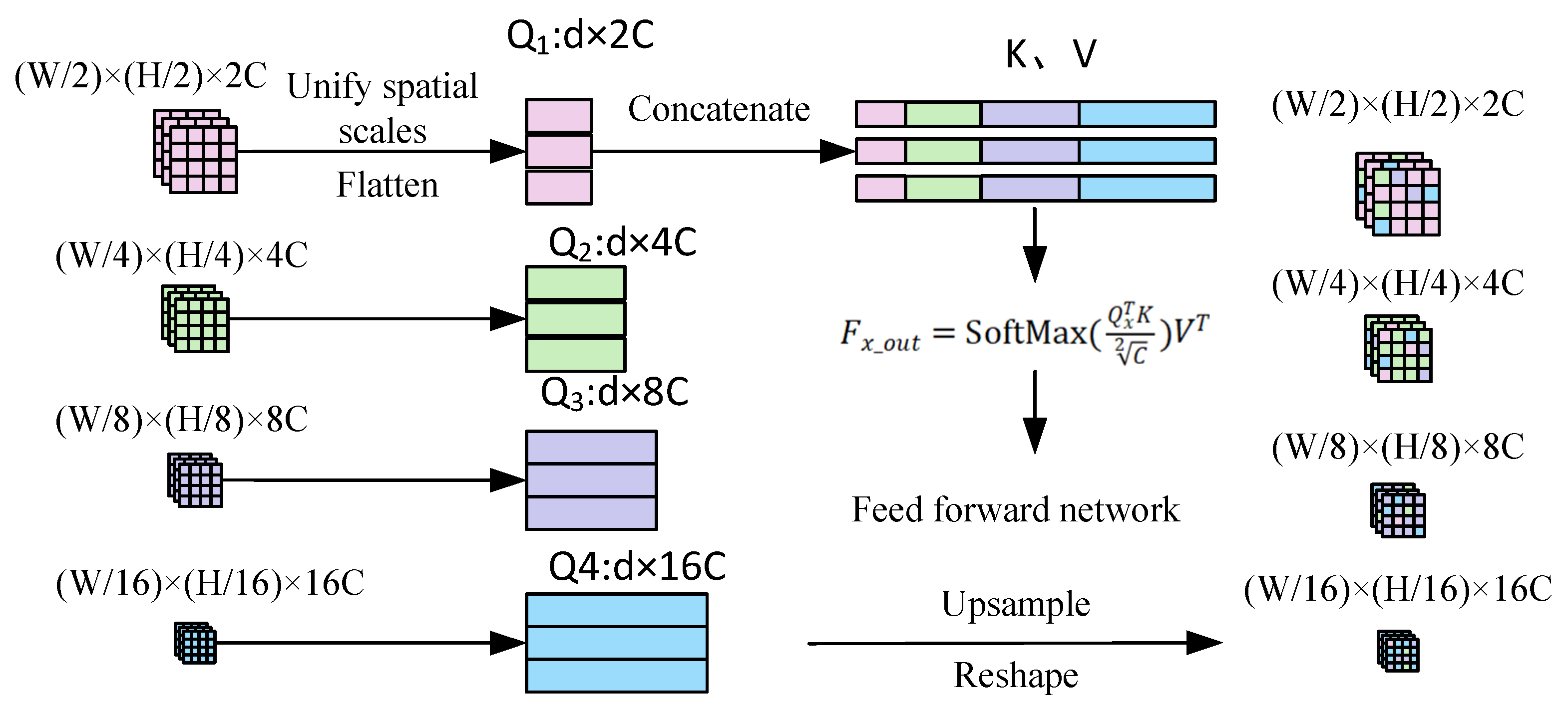 Remotesensing 17 01165 g007