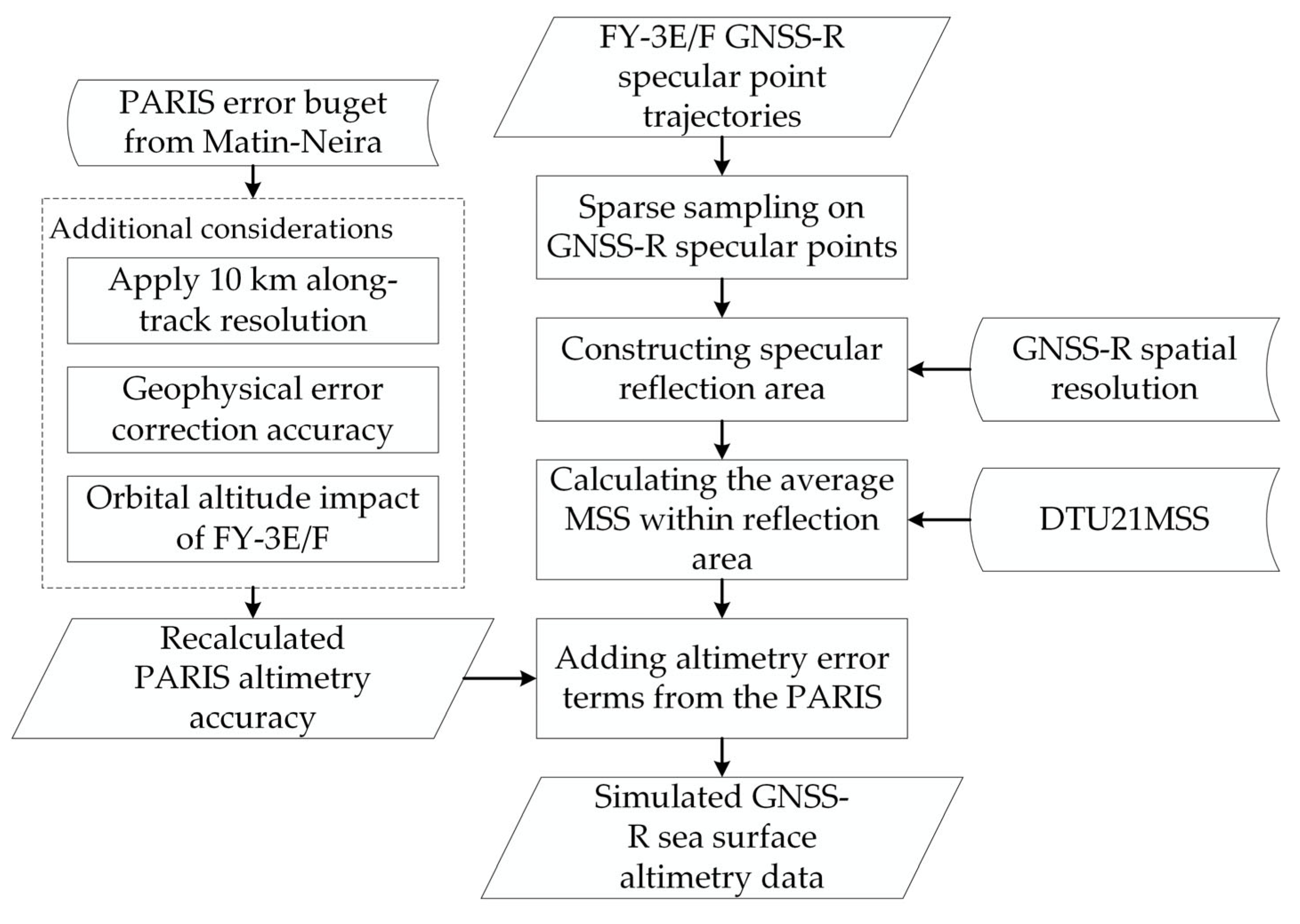 Remotesensing 17 01178 g003 Remotesensing 17 01178 g003