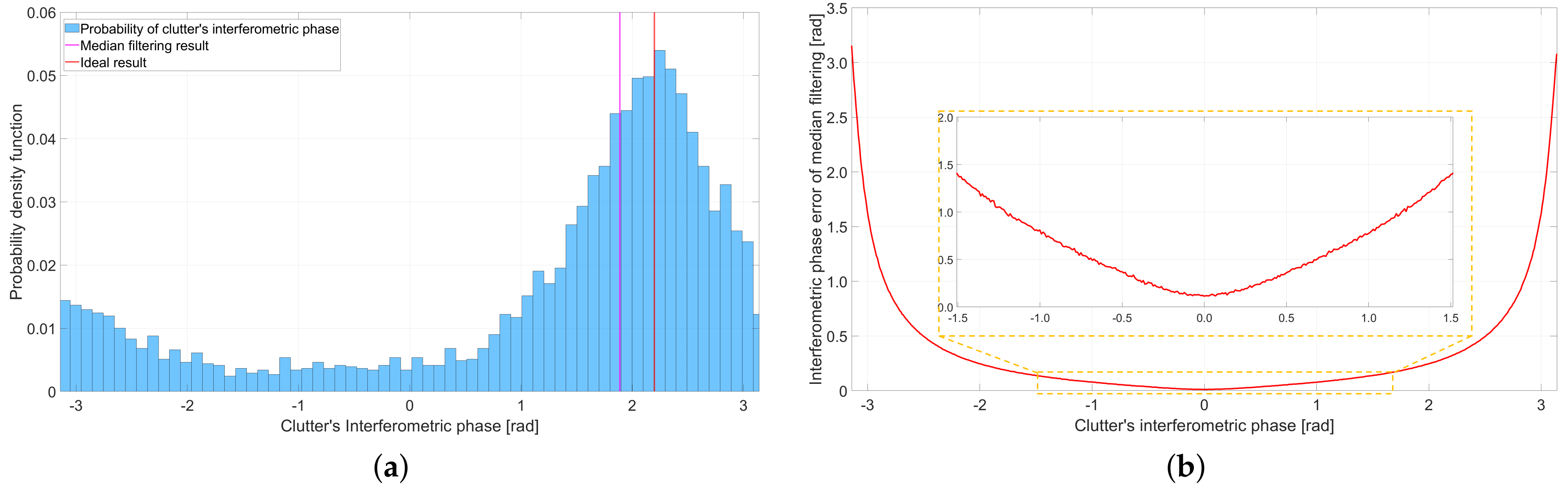 Remotesensing 17 01182 g010