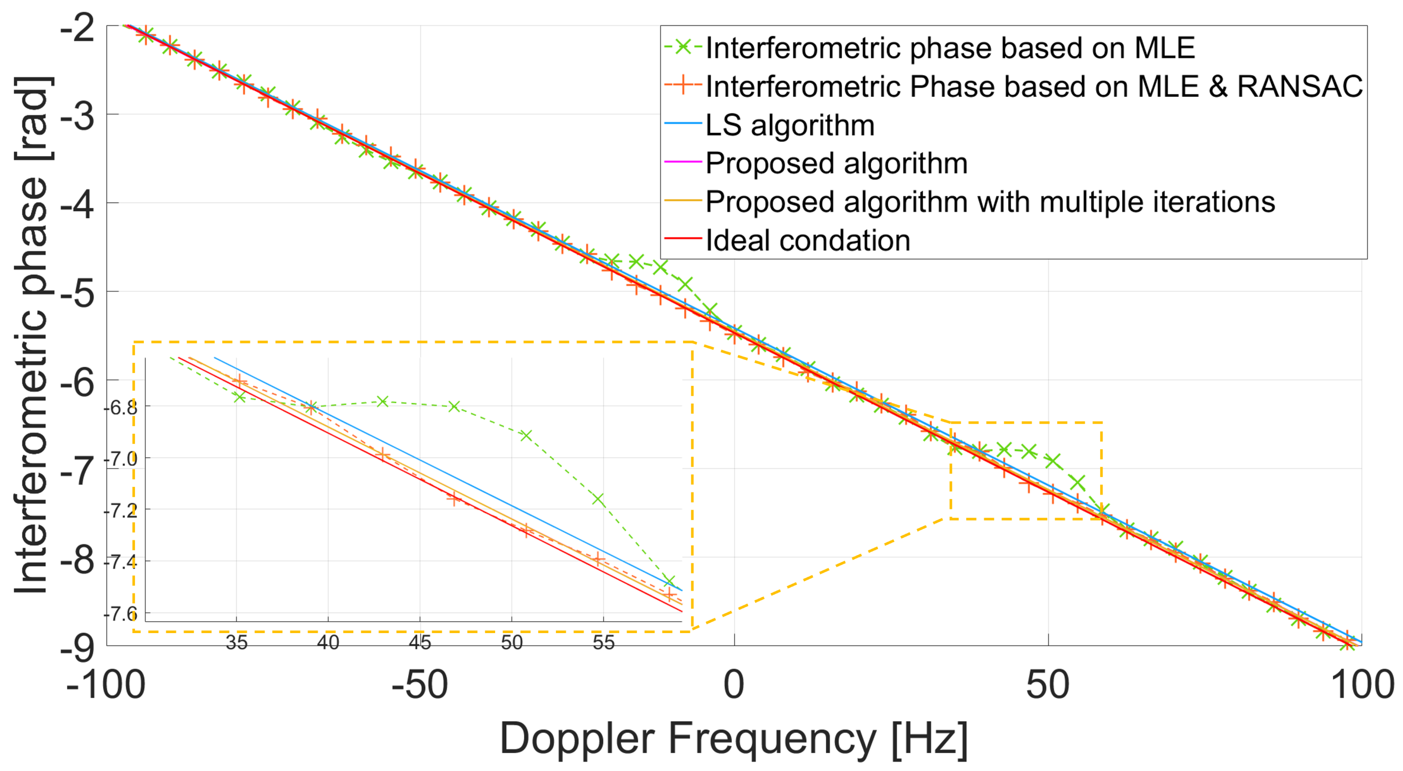 Remotesensing 17 01182 g012