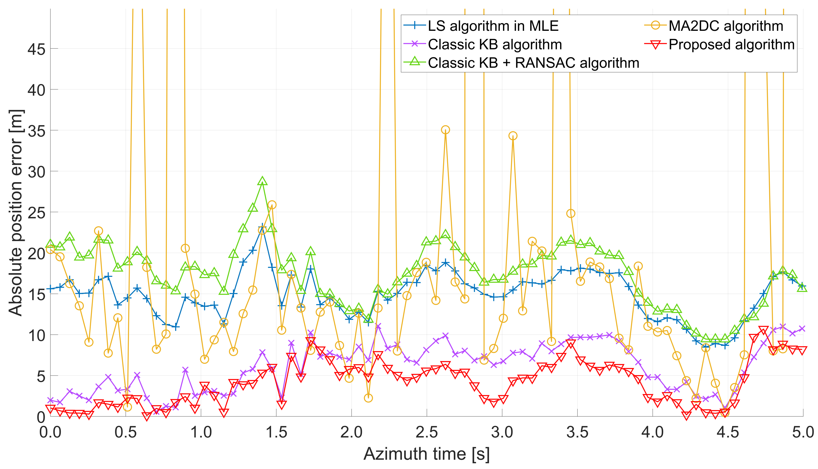 Remotesensing 17 01182 g020