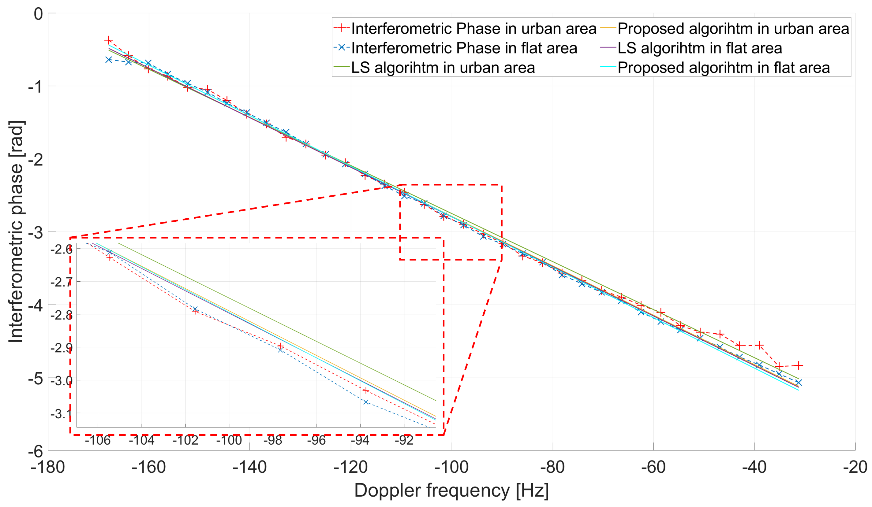Remotesensing 17 01182 g022