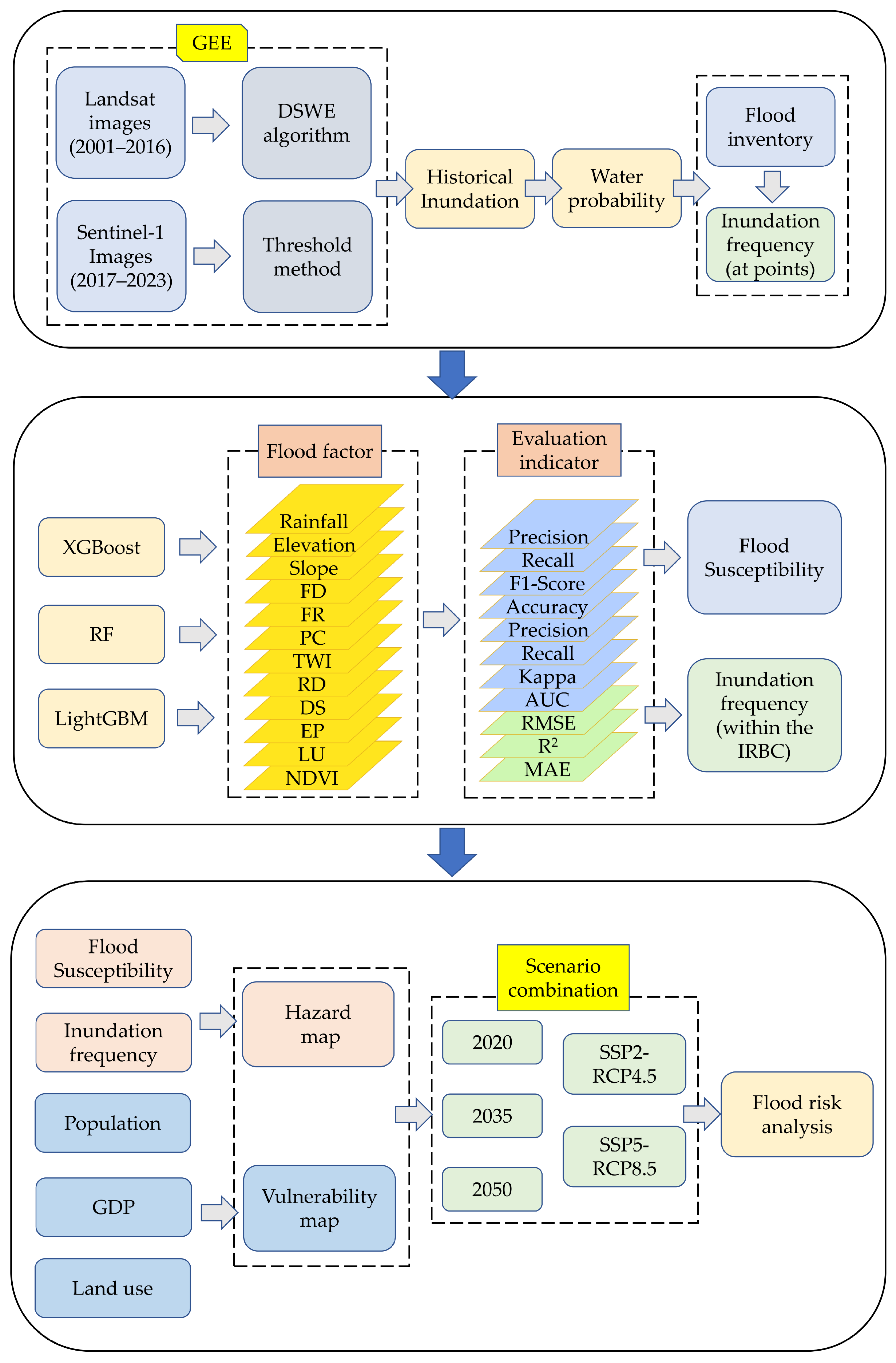 Remotesensing 17 01189 g002