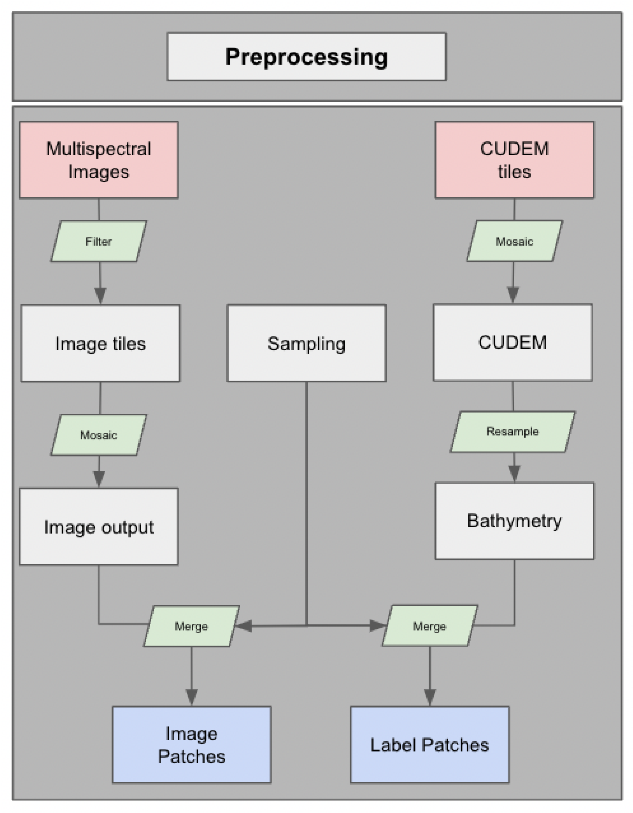 Remotesensing 17 01195 g004 Remotesensing 17 01195 g004